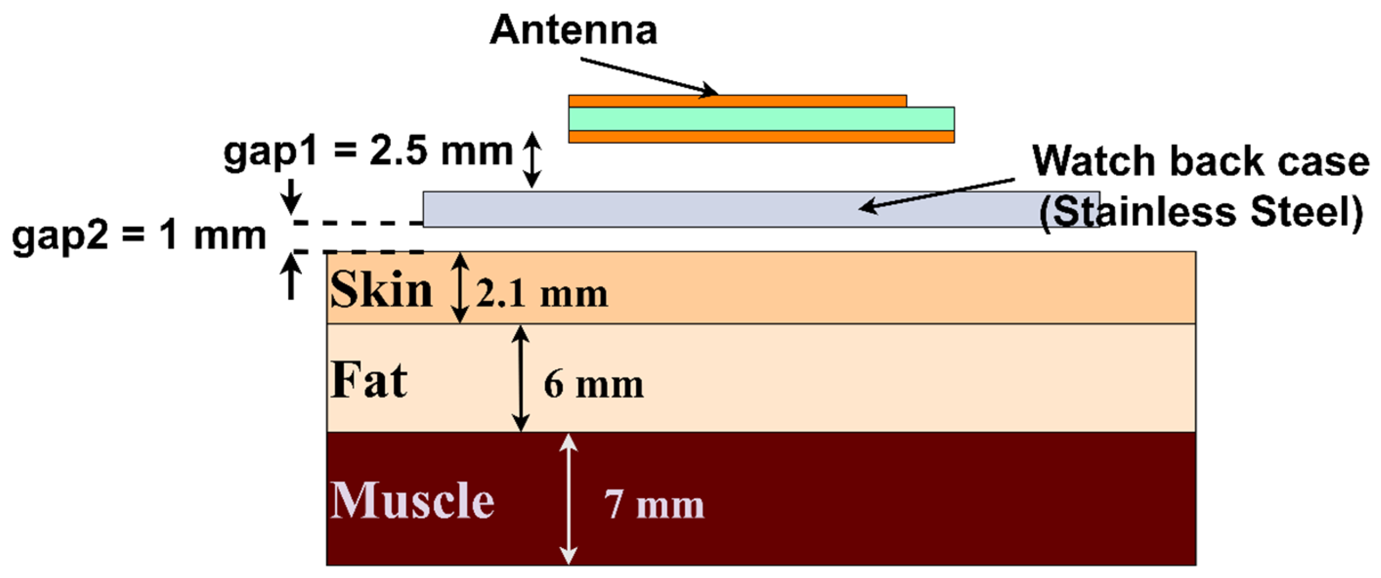 Sensors 24 00103 g018
