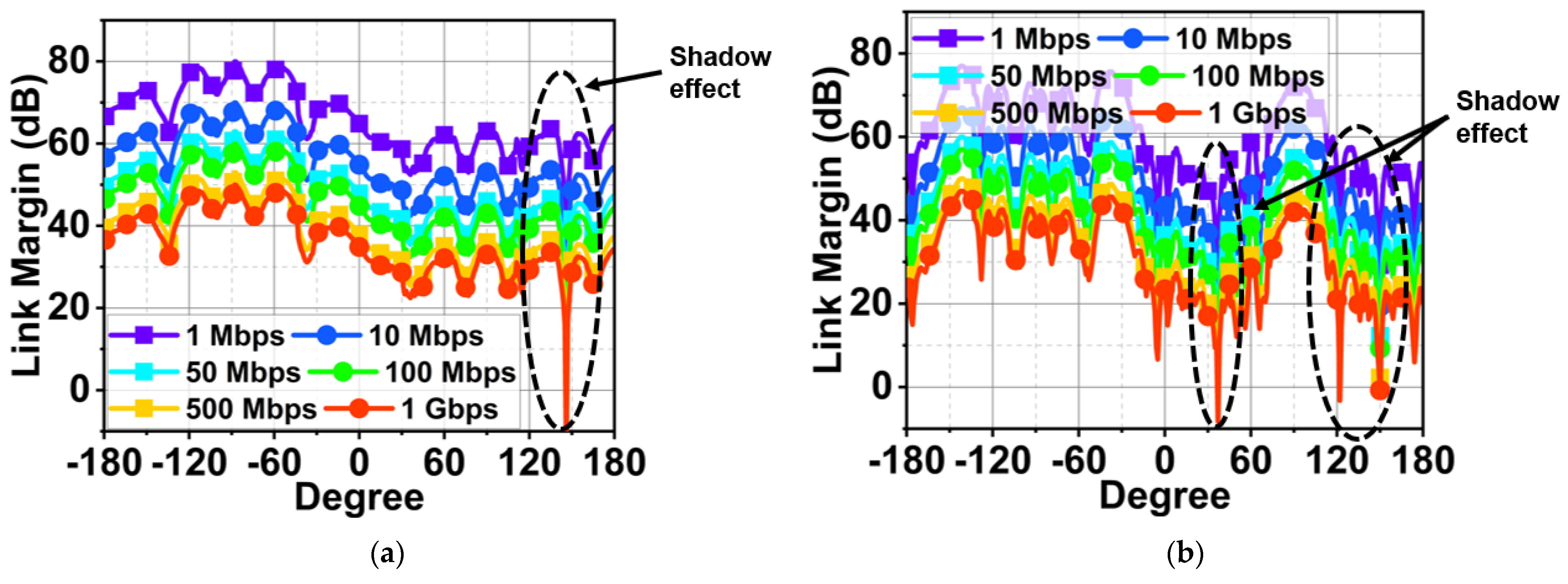 Sensors 24 00103 g021
