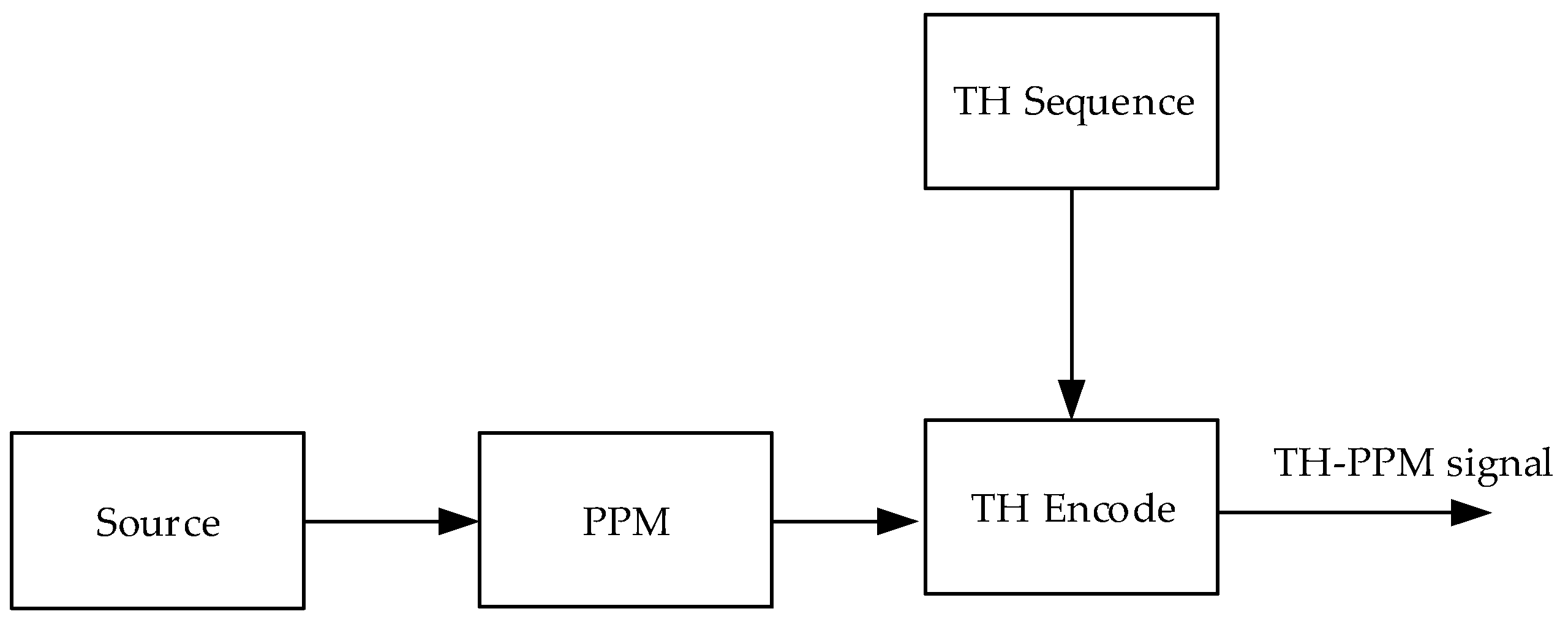 Sensors 24 00105 g001