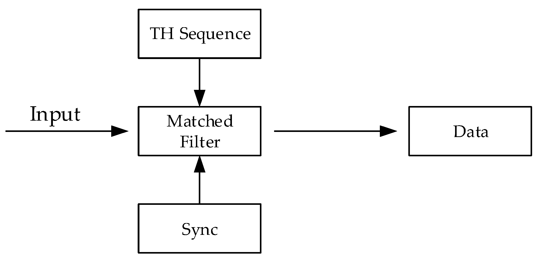 Sensors 24 00105 g003
