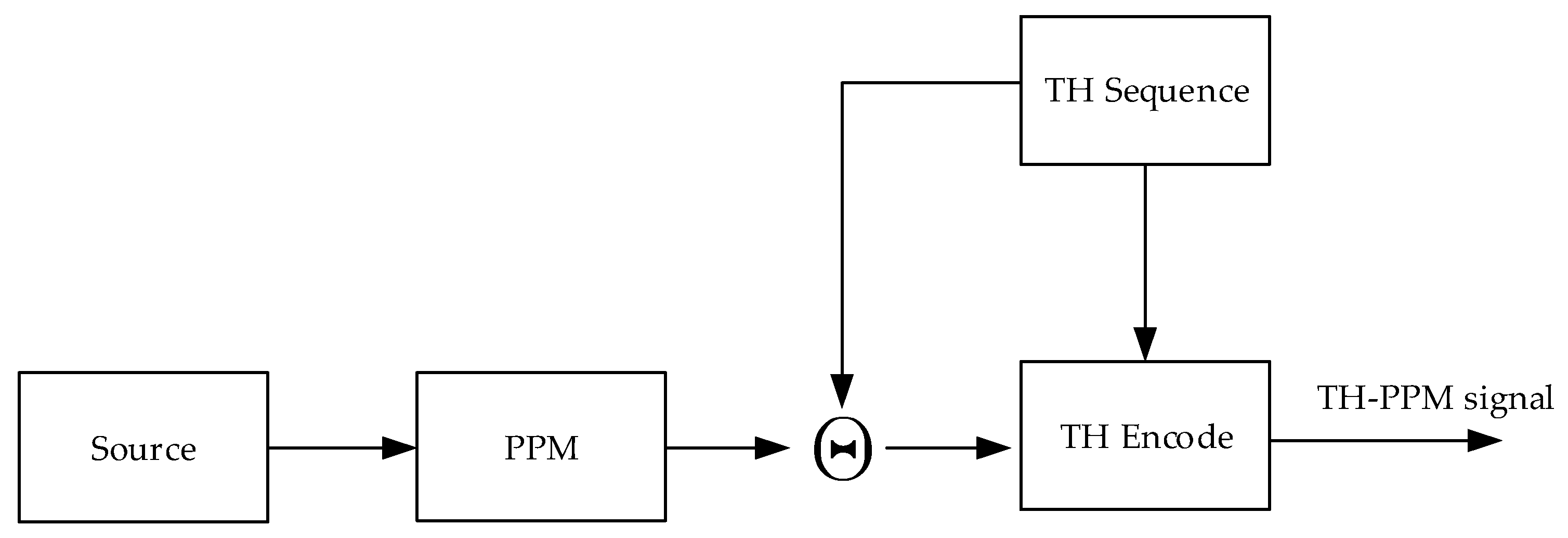Sensors 24 00105 g005