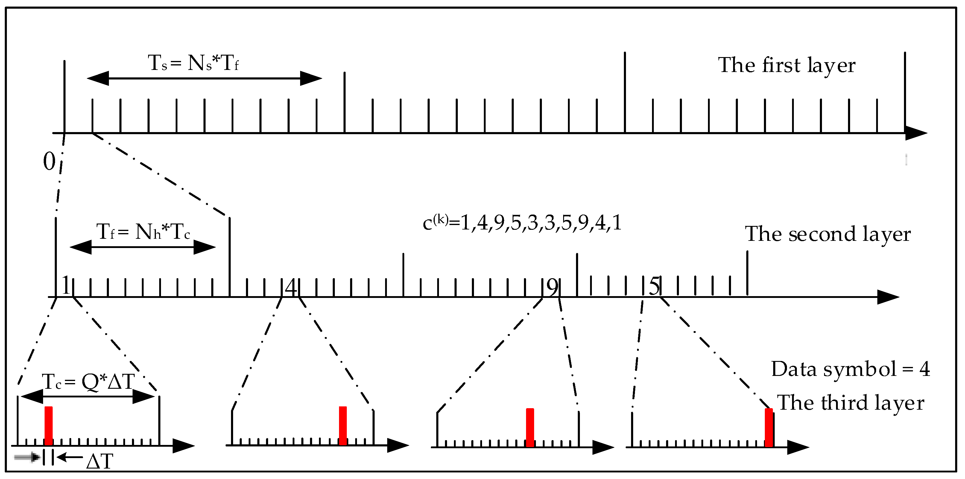 Sensors 24 00105 g006