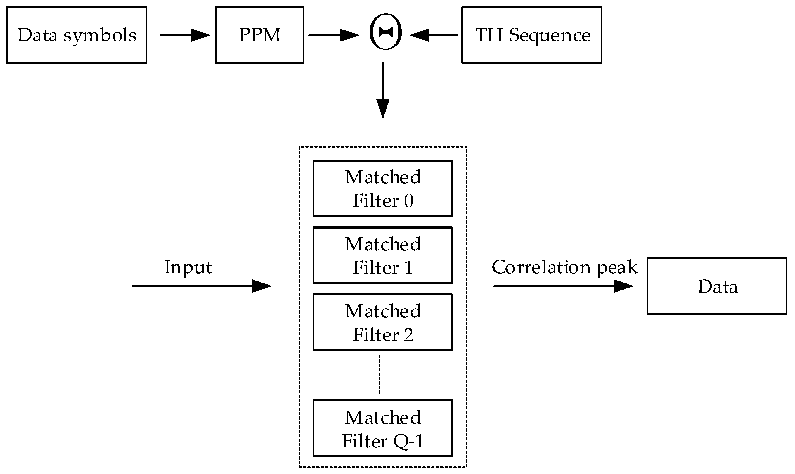Sensors 24 00105 g007