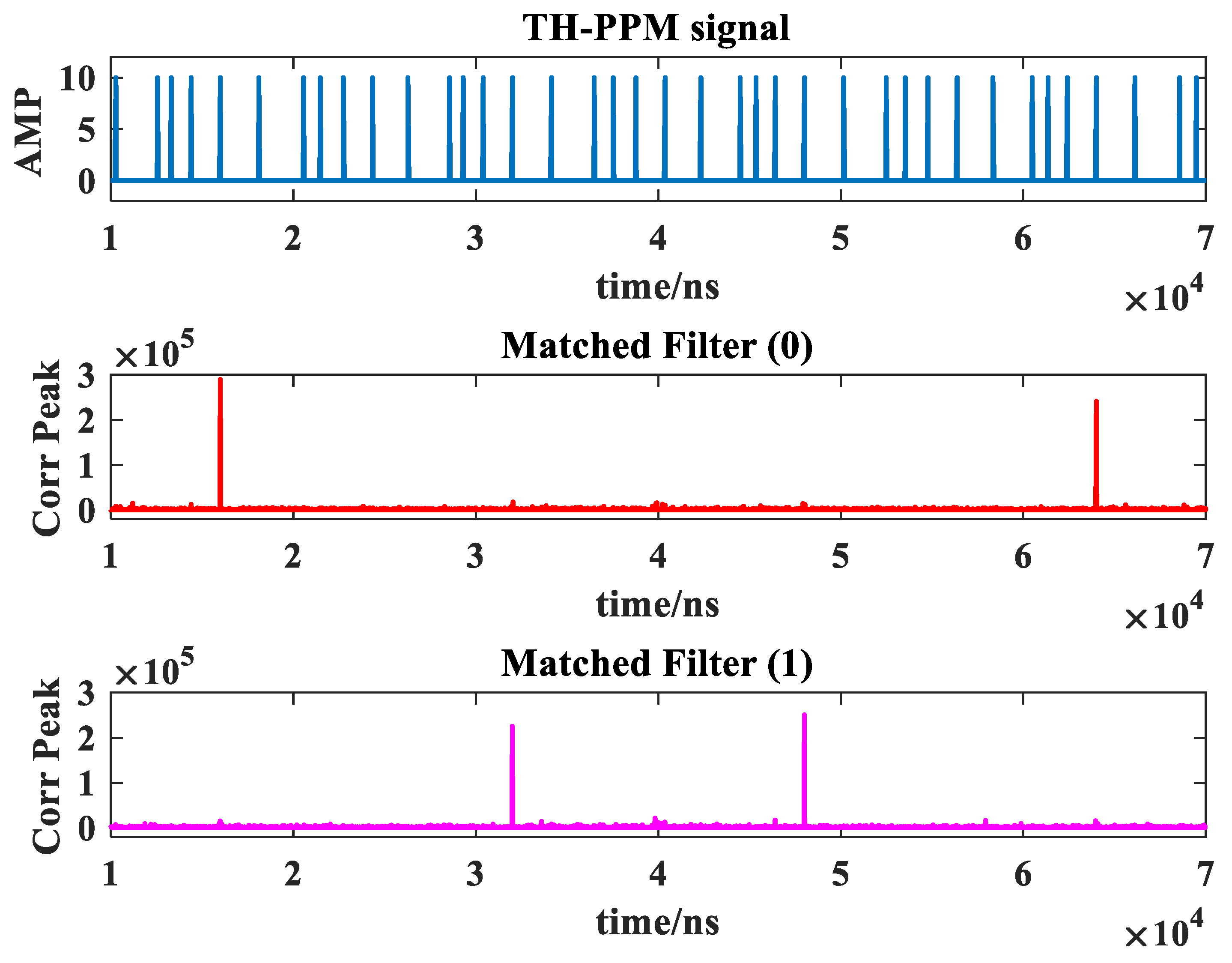 Sensors 24 00105 g008