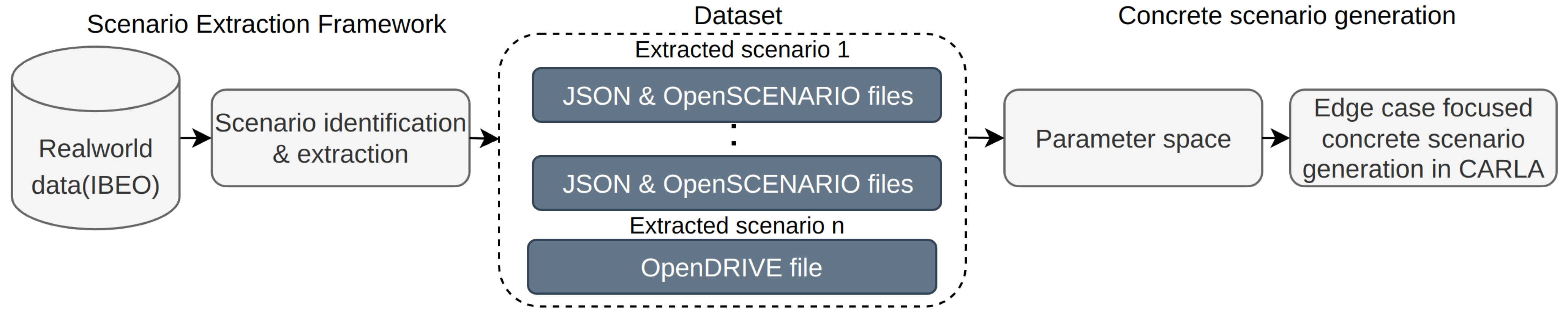 Sensors 24 00108 g001