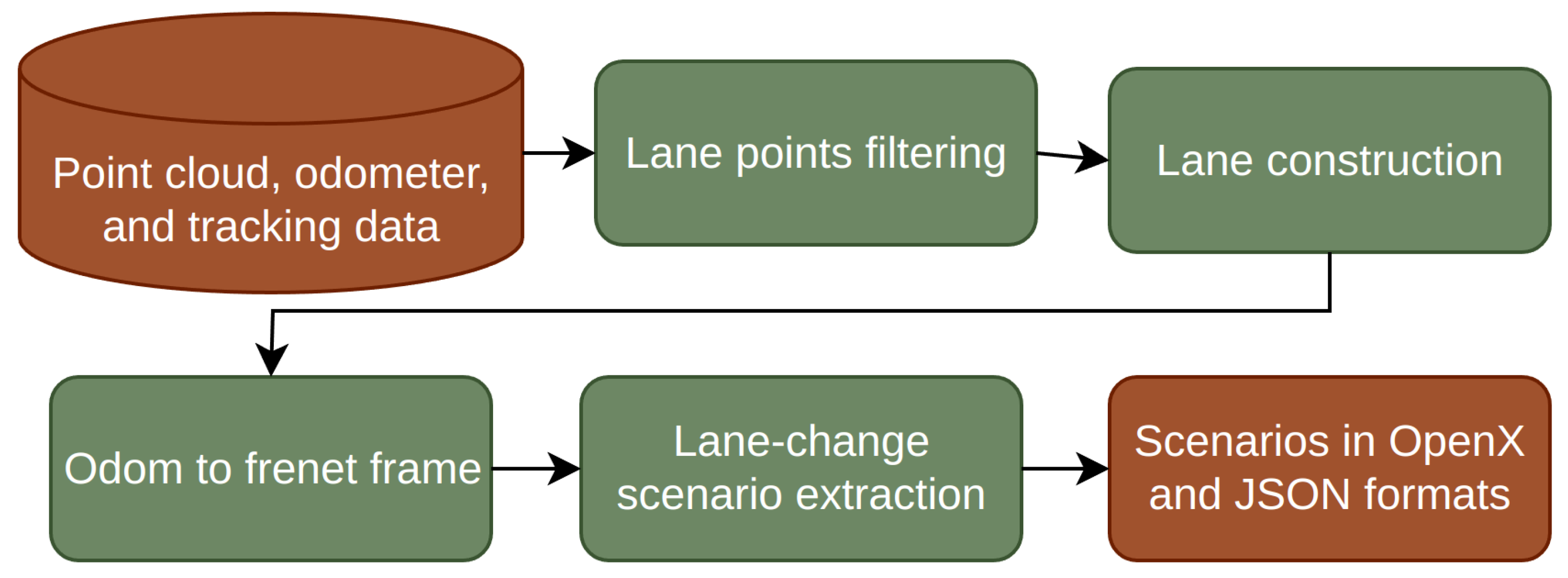 Sensors 24 00108 g002