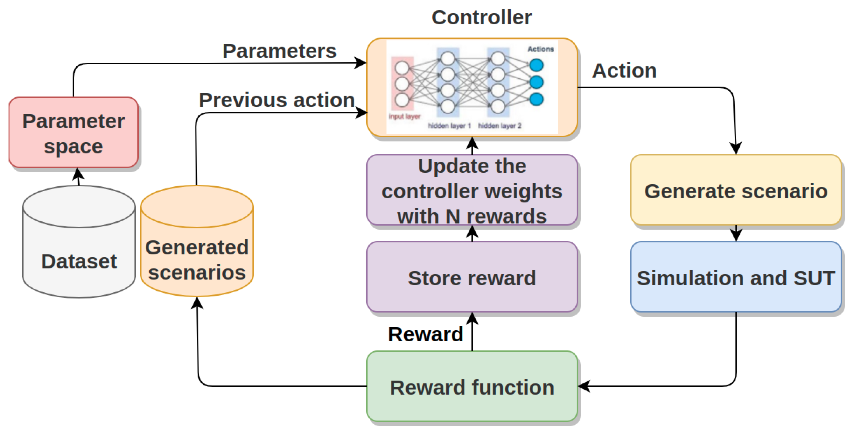 Sensors 24 00108 g003