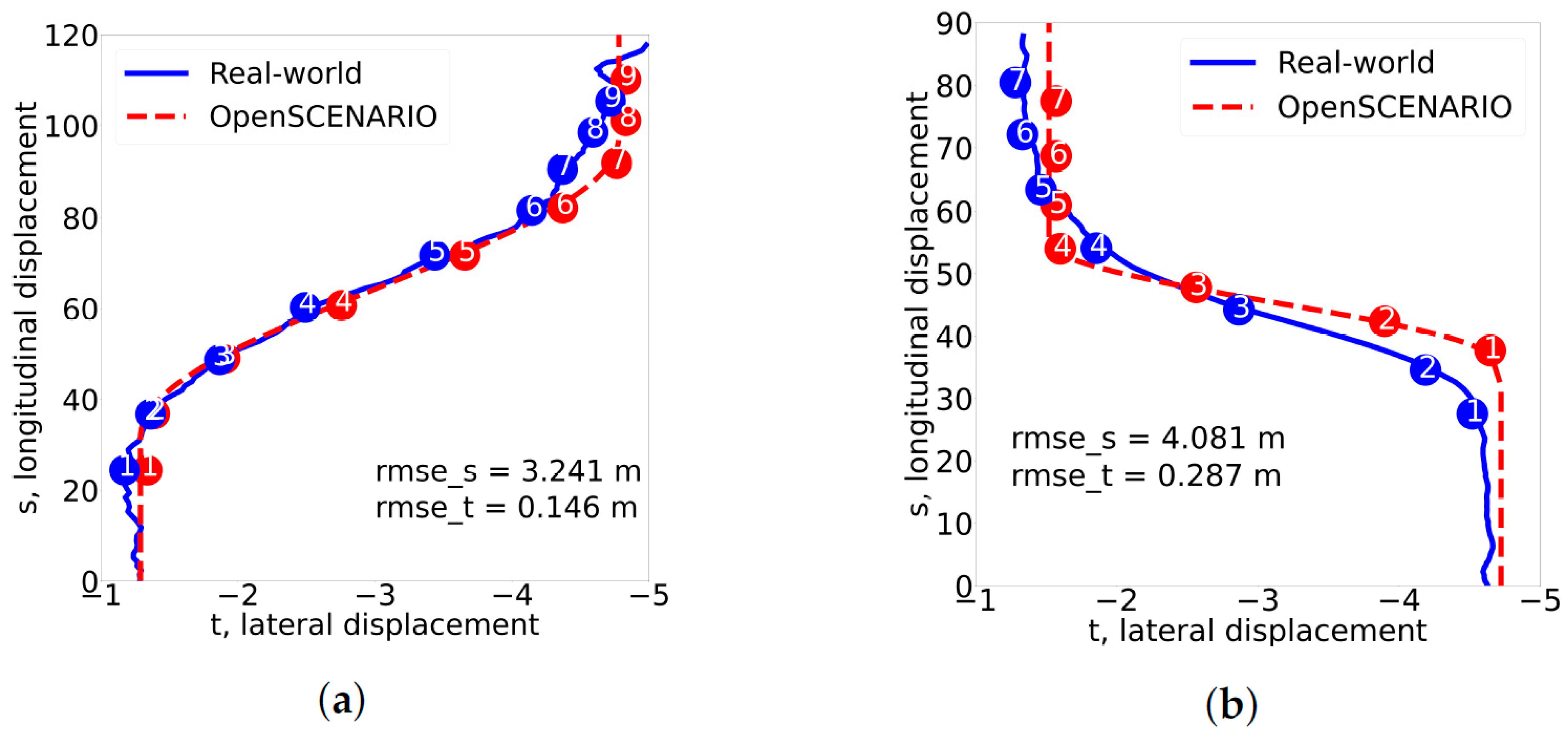 Sensors 24 00108 g004