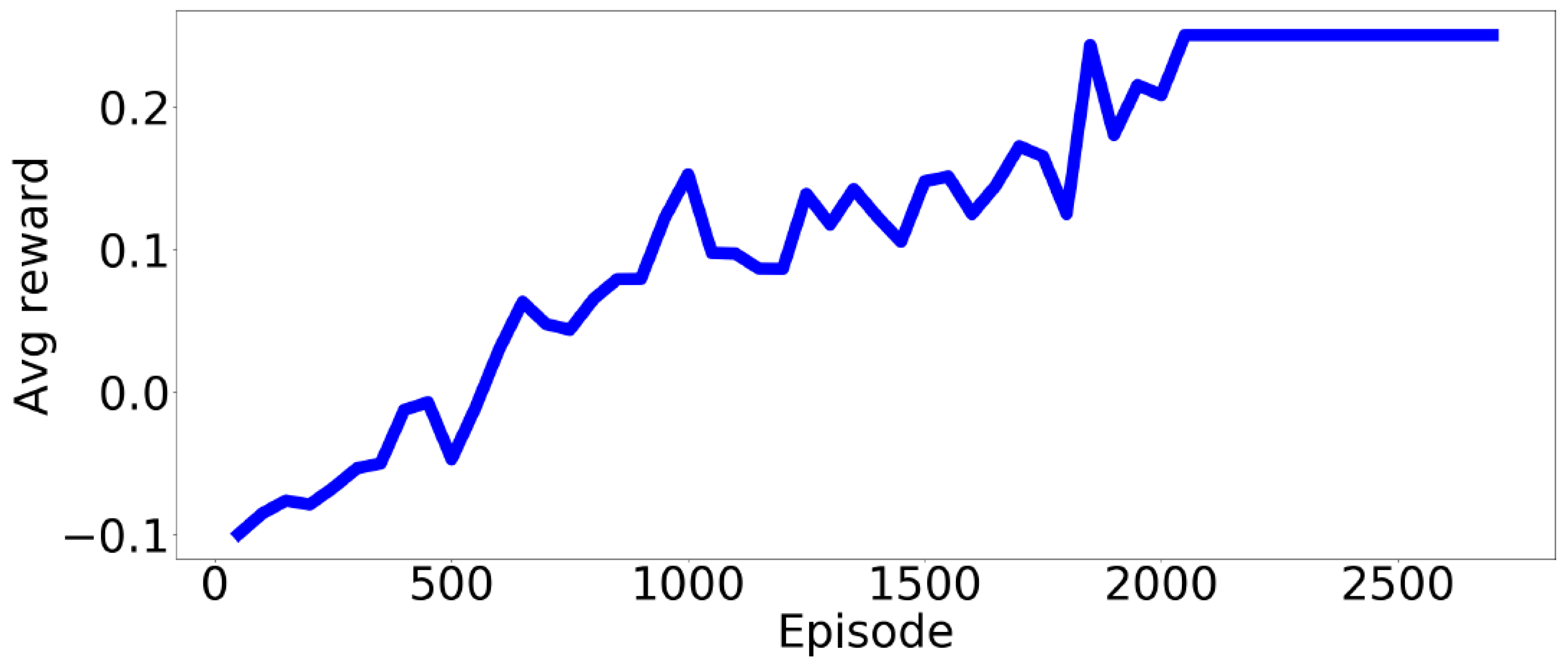 Sensors 24 00108 g005