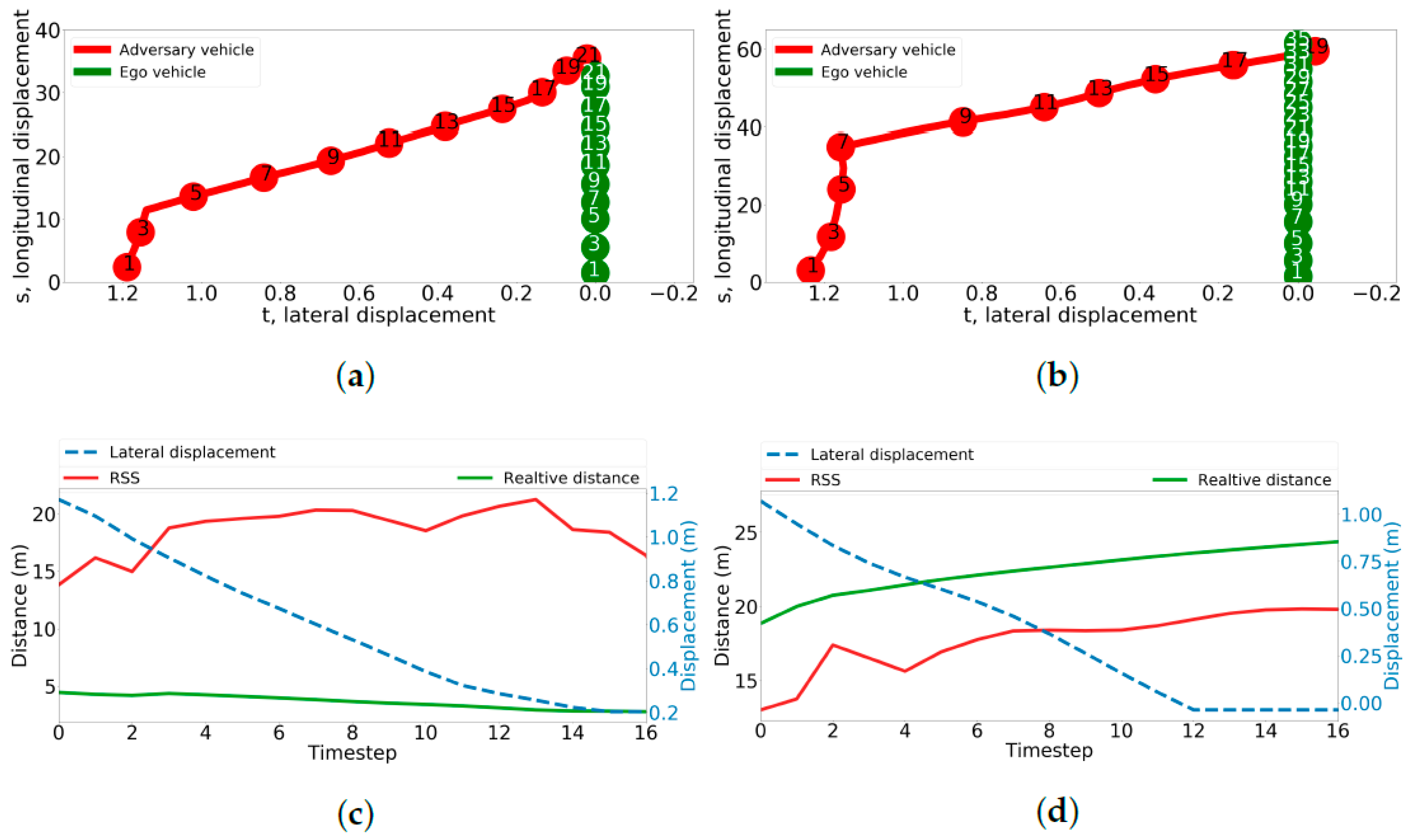 Sensors 24 00108 g006