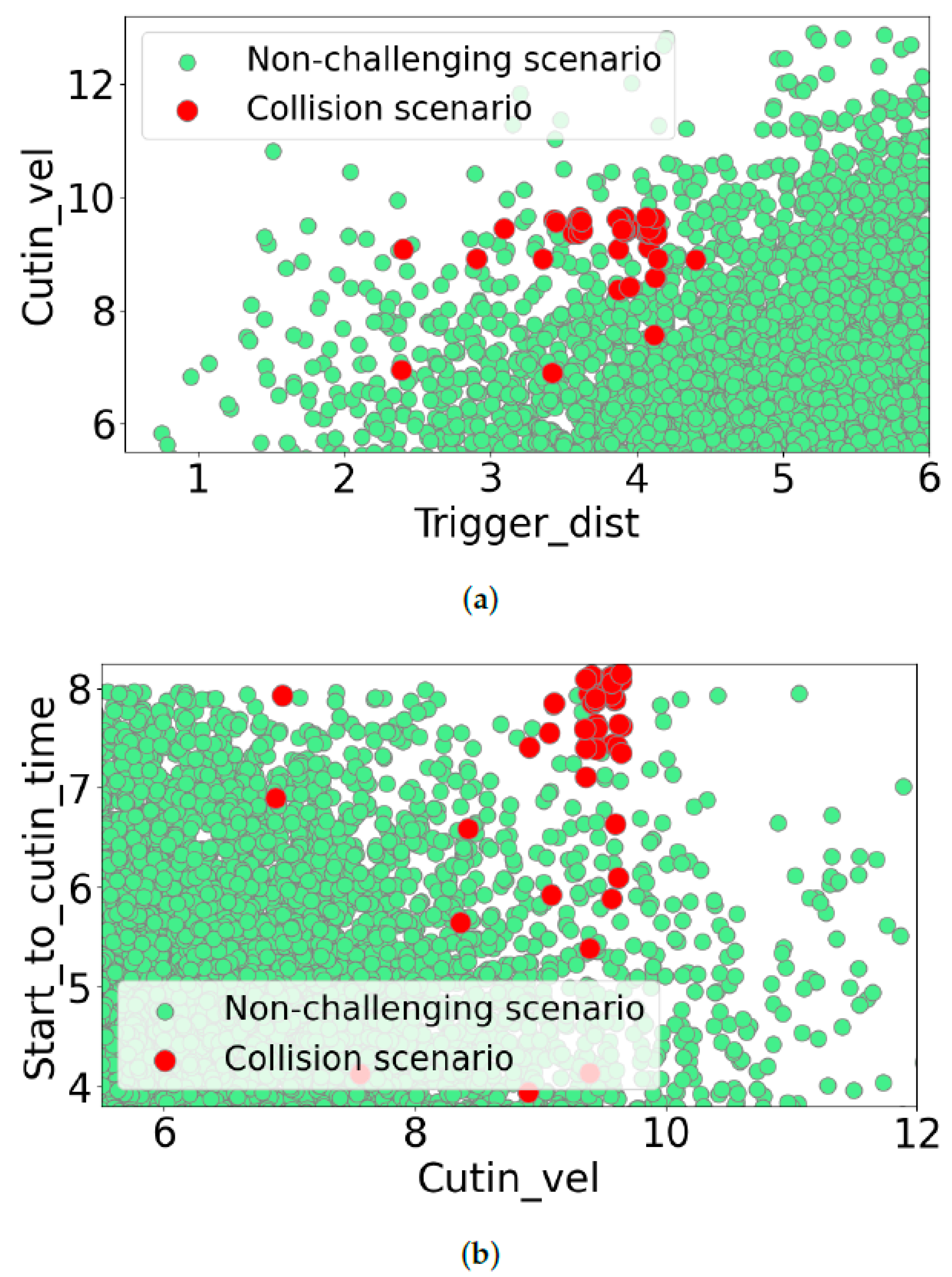 Sensors 24 00108 g007a