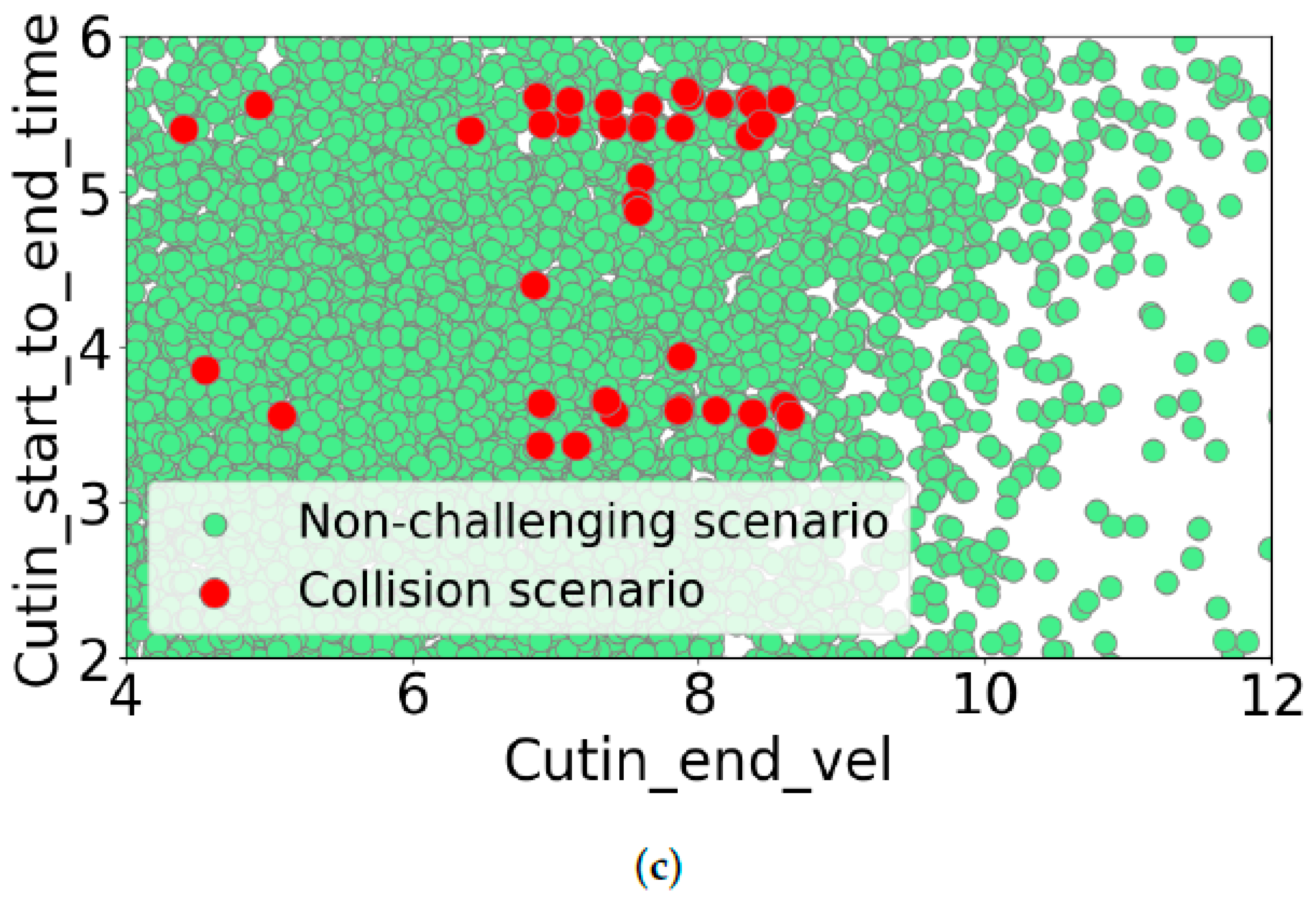 Sensors 24 00108 g007b