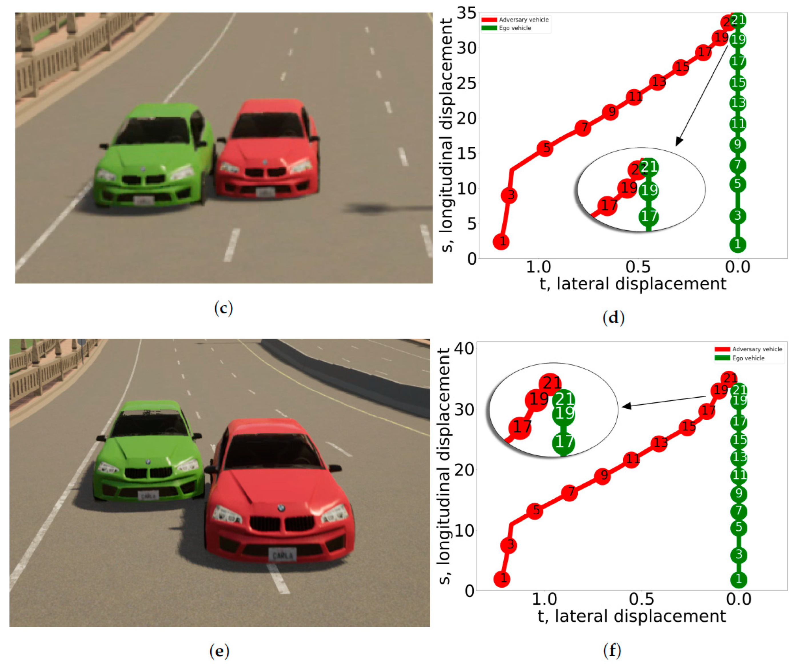 Sensors 24 00108 g008b