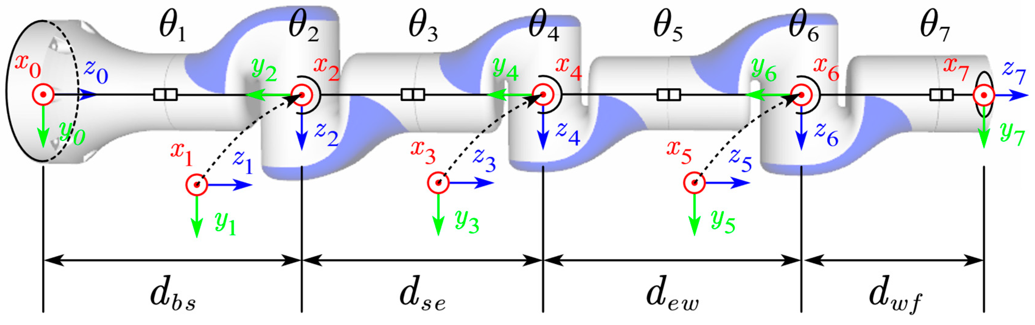 Sensors 24 00113 g003