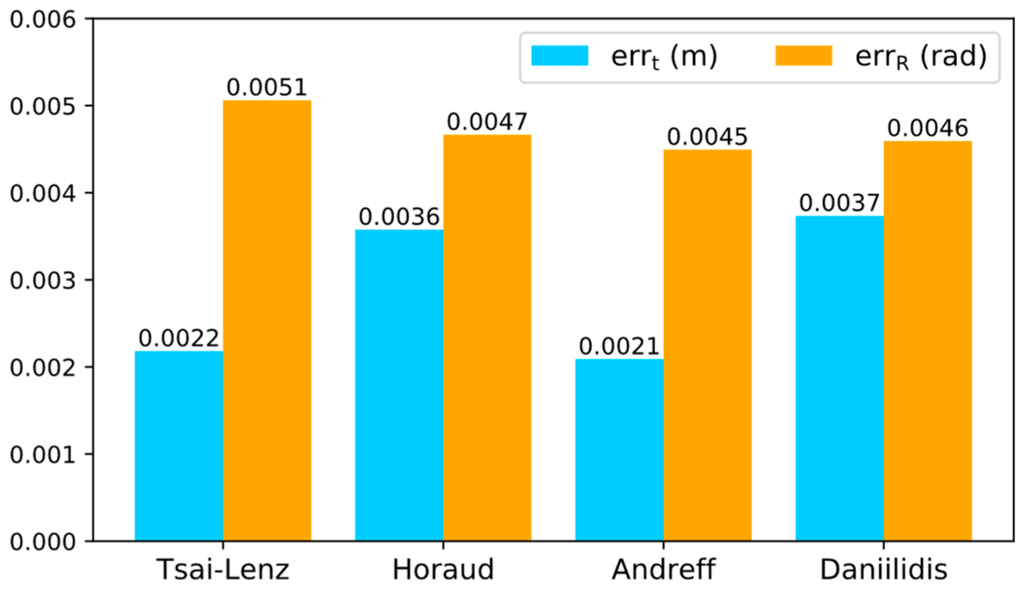 Sensors 24 00113 g005