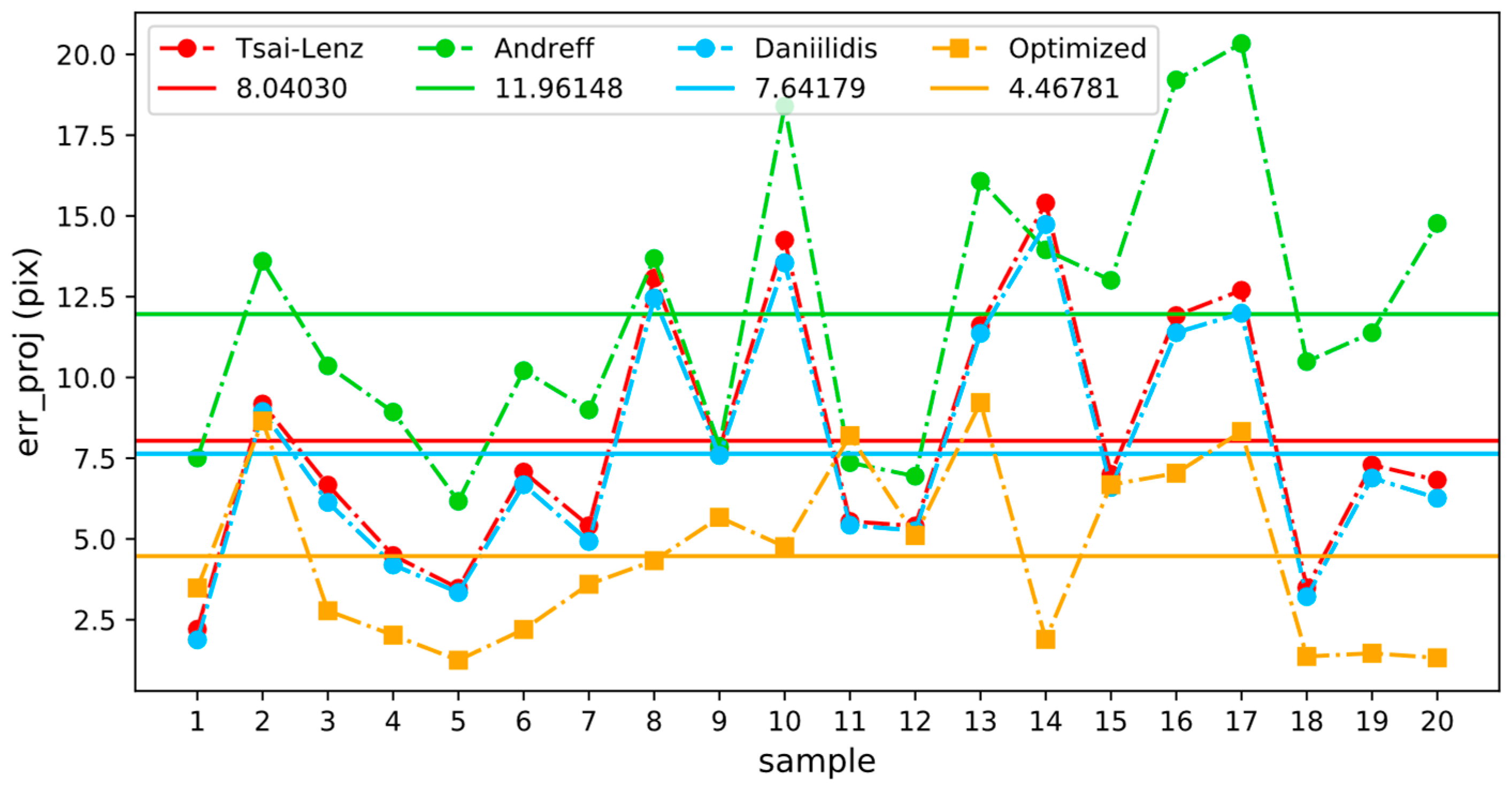 Sensors 24 00113 g011
