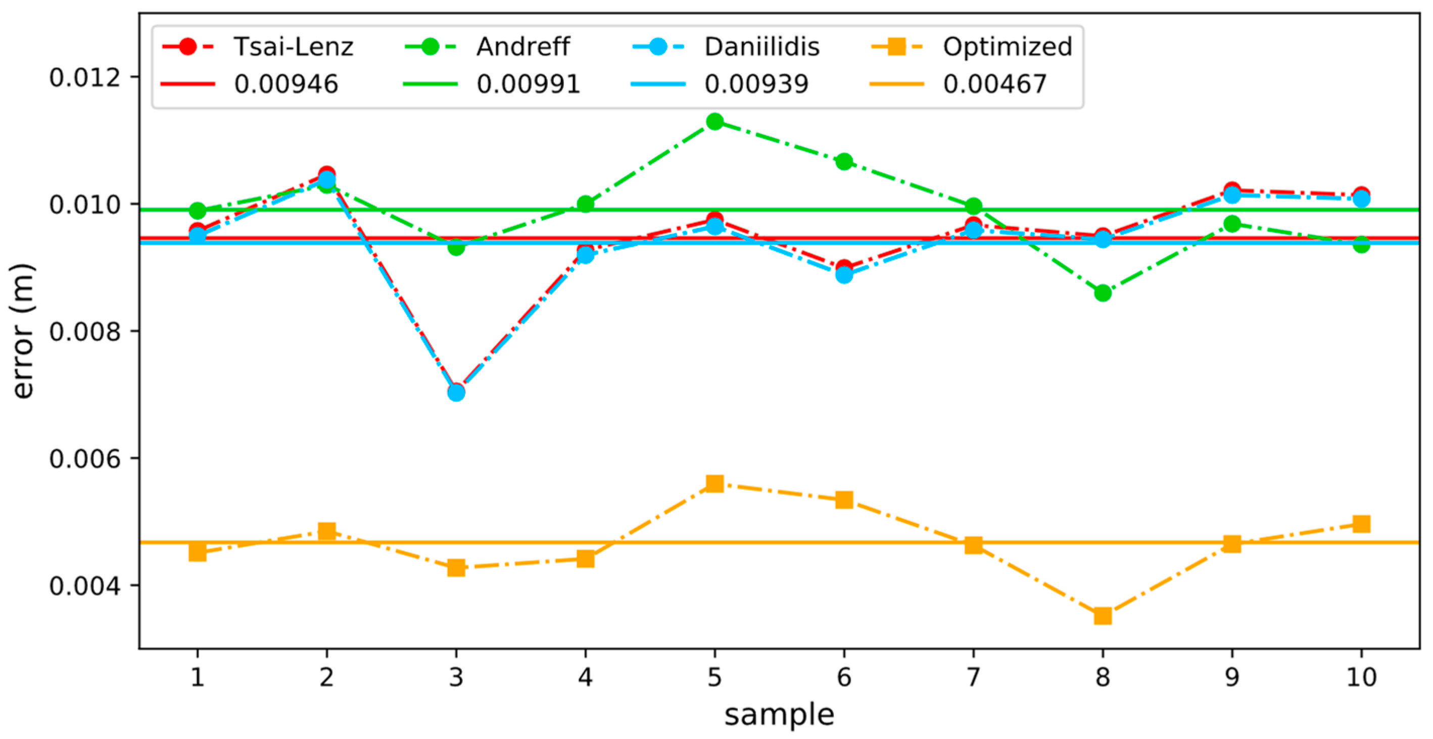 Sensors 24 00113 g012
