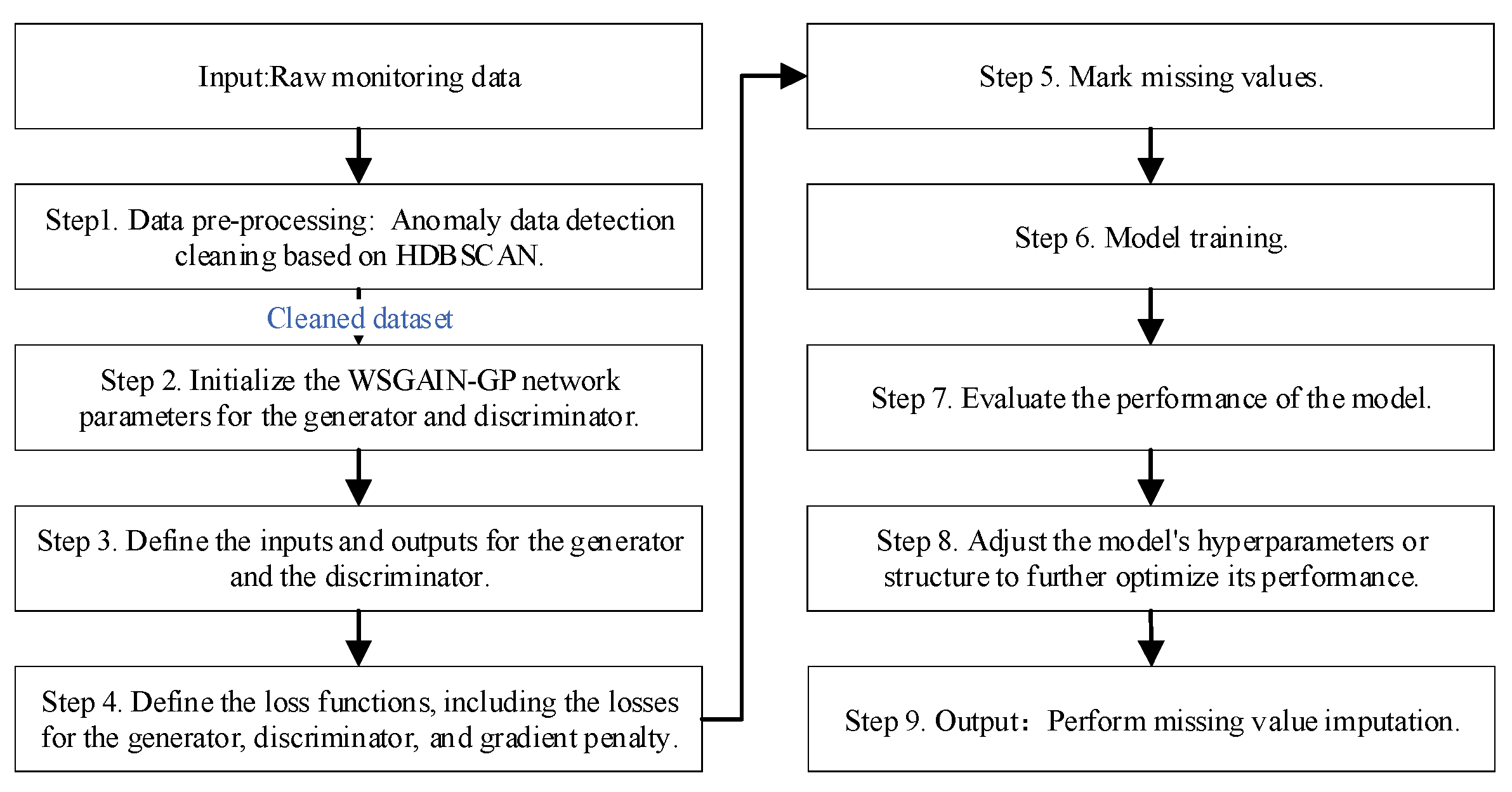 Sensors 24 00118 g003