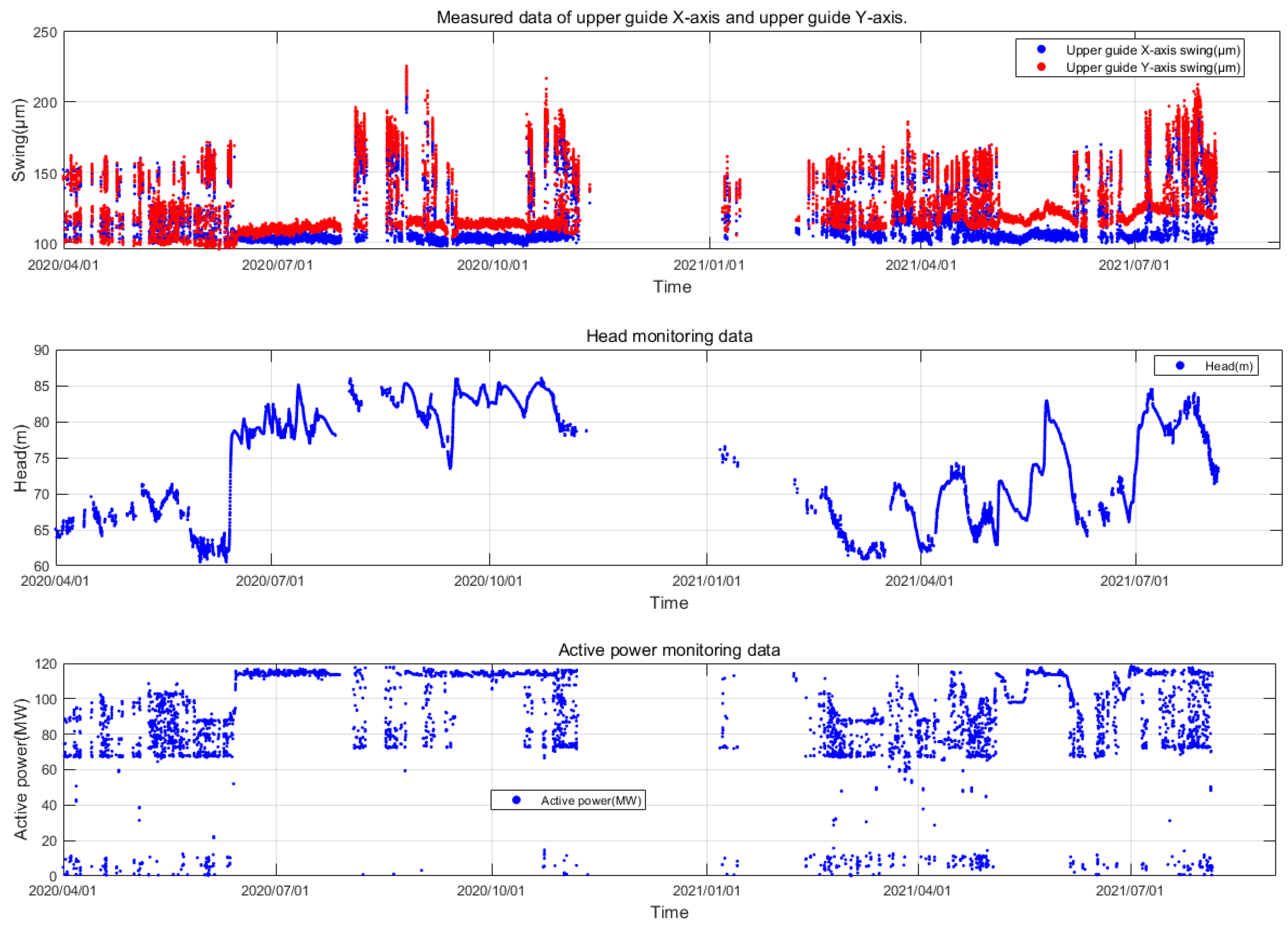 Sensors 24 00118 g005