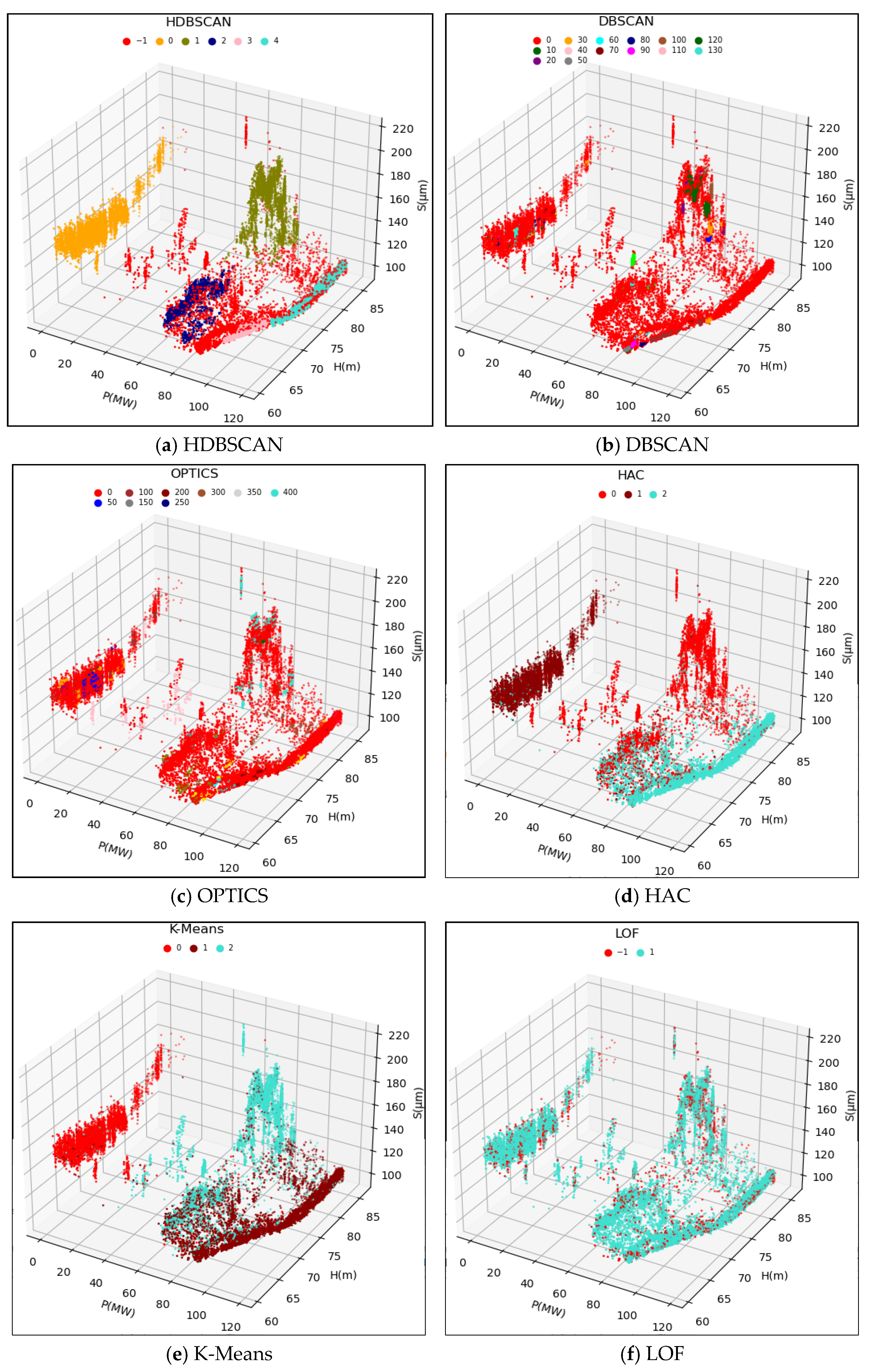 Sensors 24 00118 g007