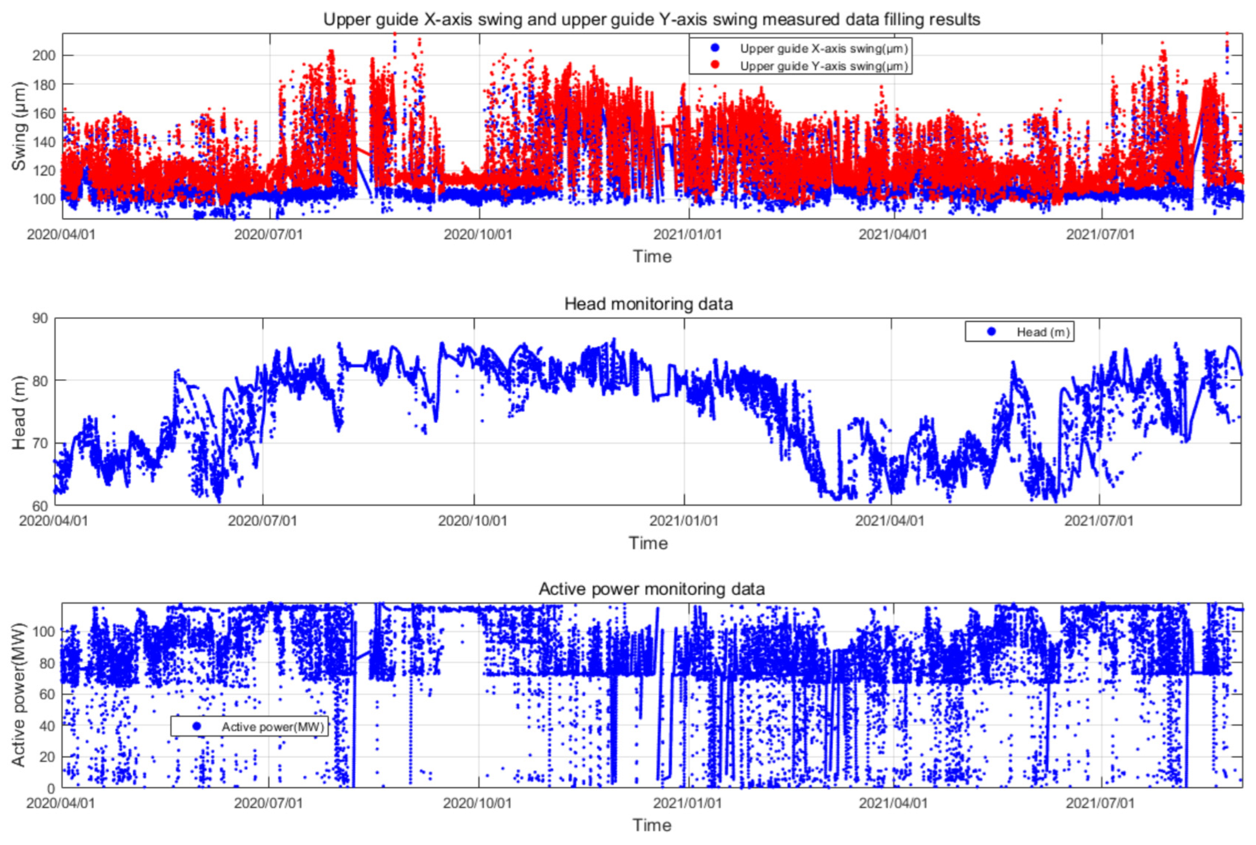 Sensors 24 00118 g009