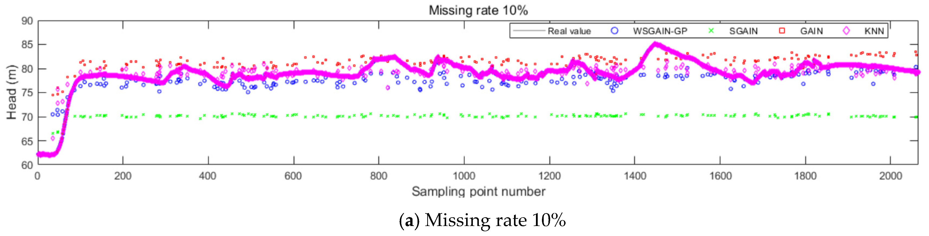 Sensors 24 00118 g013a