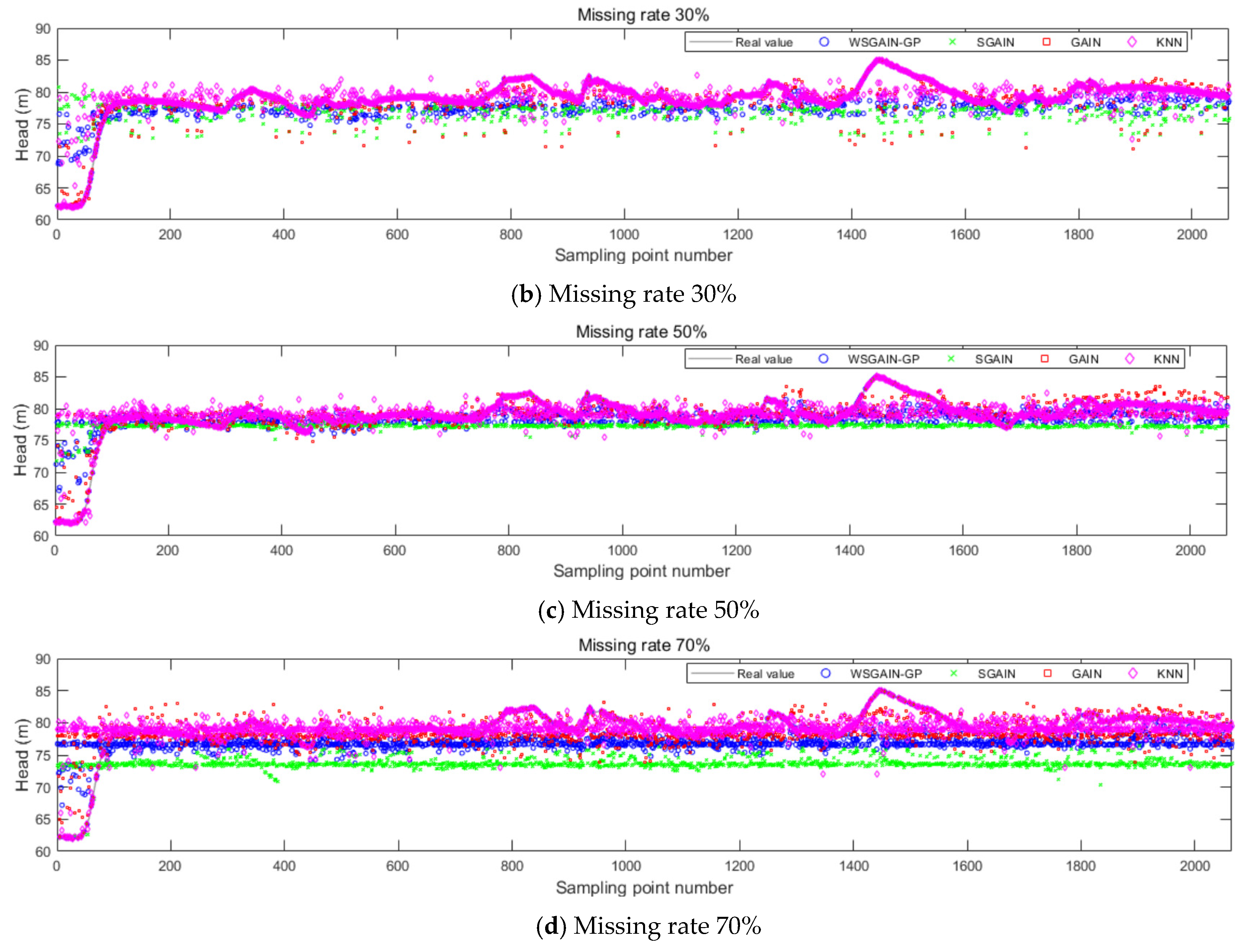 Sensors 24 00118 g013b