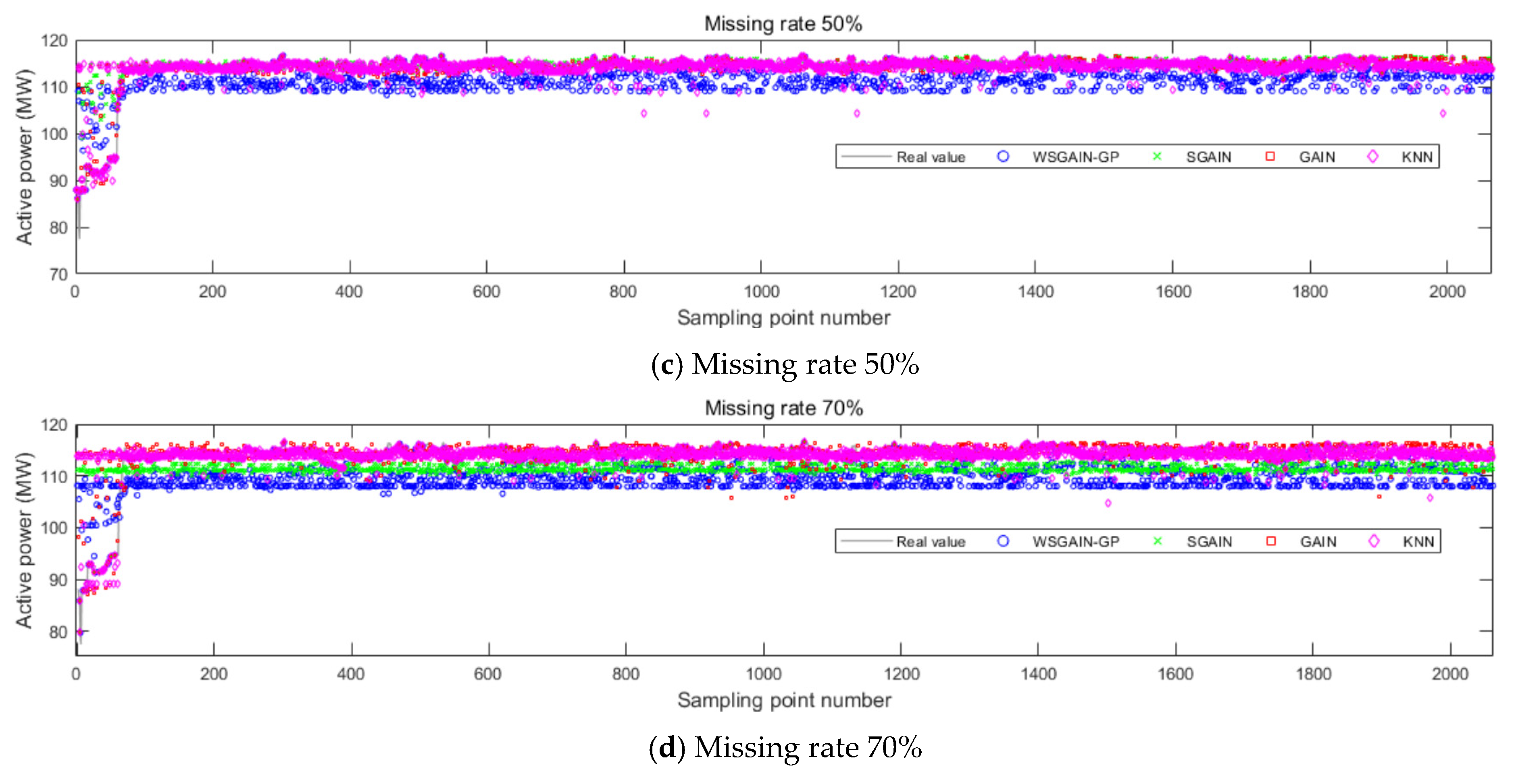 Sensors 24 00118 g014b