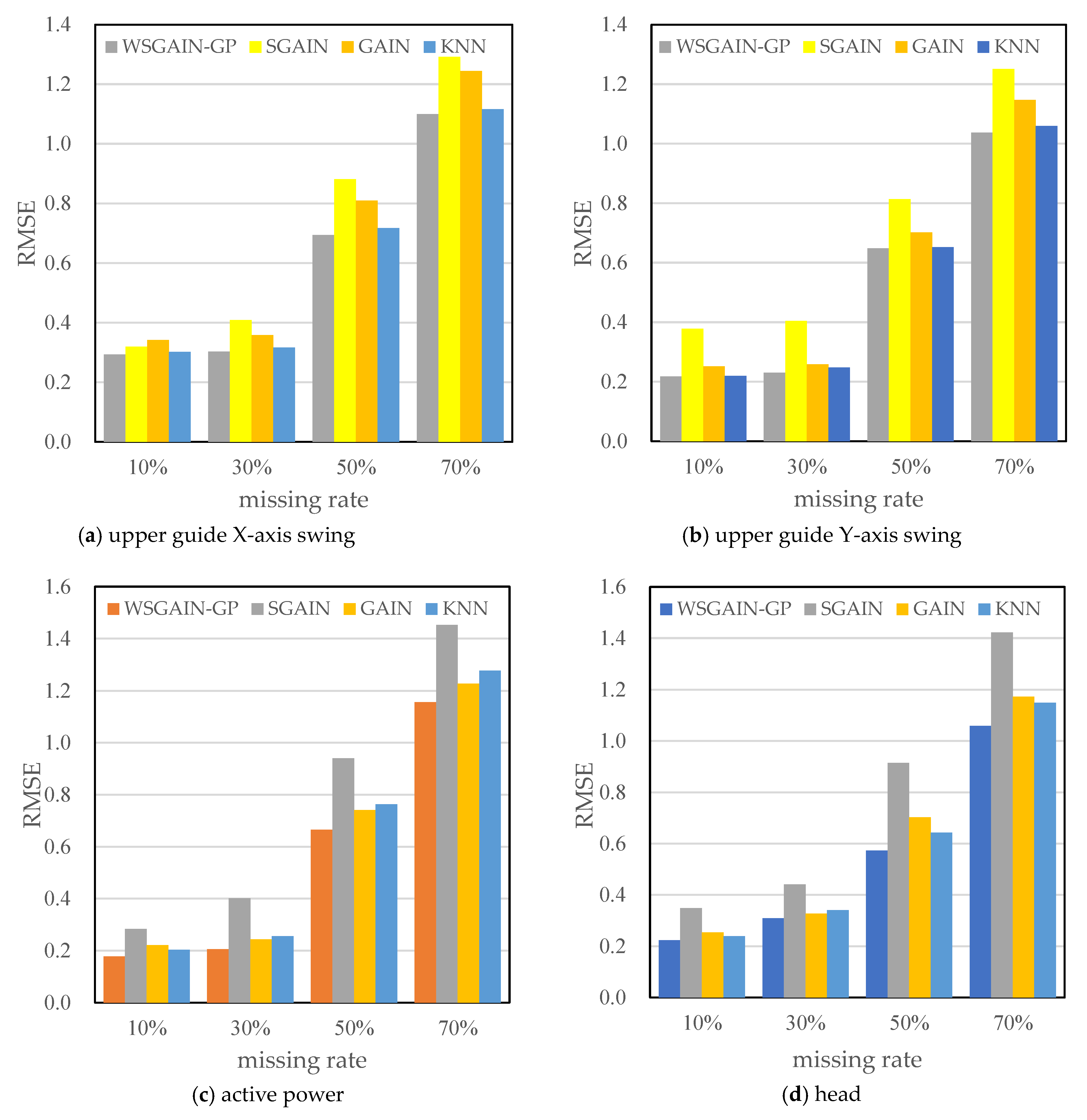 Sensors 24 00118 g015