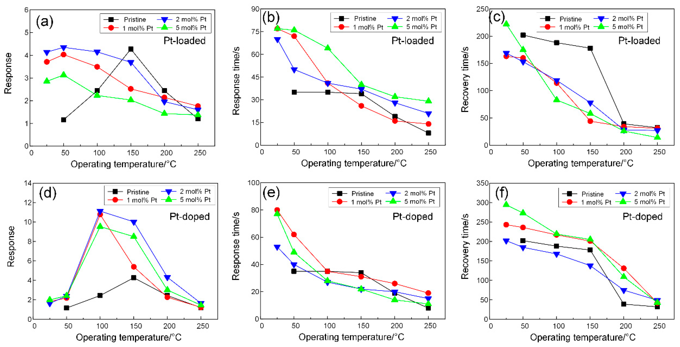 Sensors 24 00120 g005