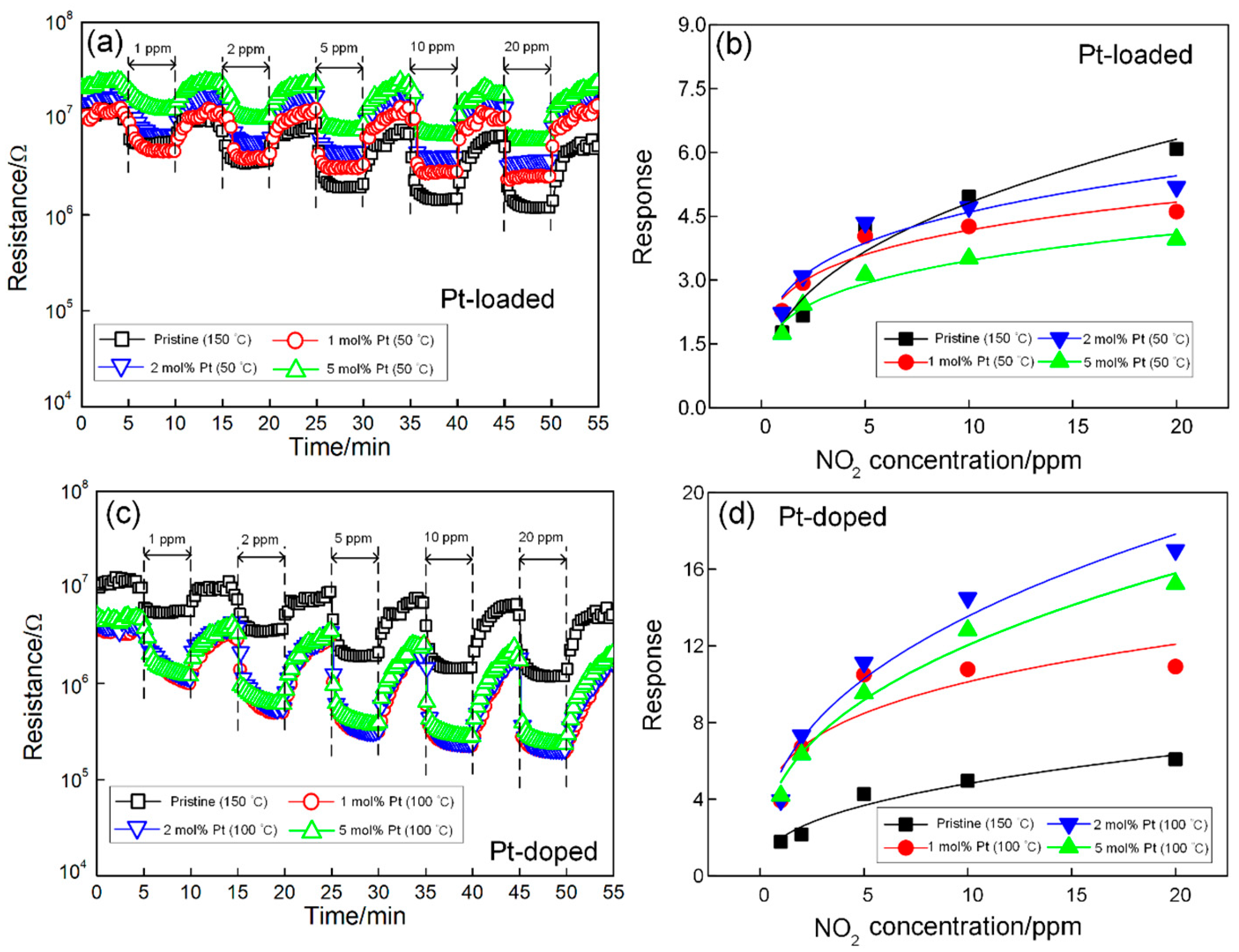 Sensors 24 00120 g006