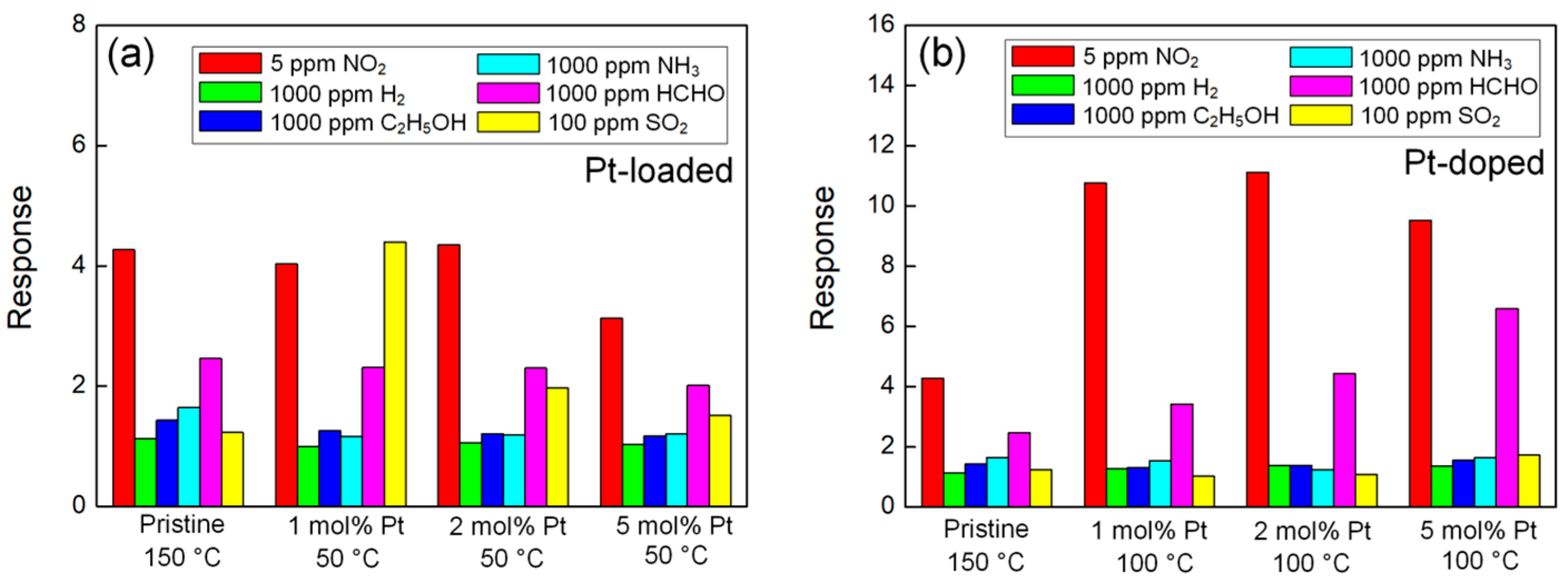 Sensors 24 00120 g007