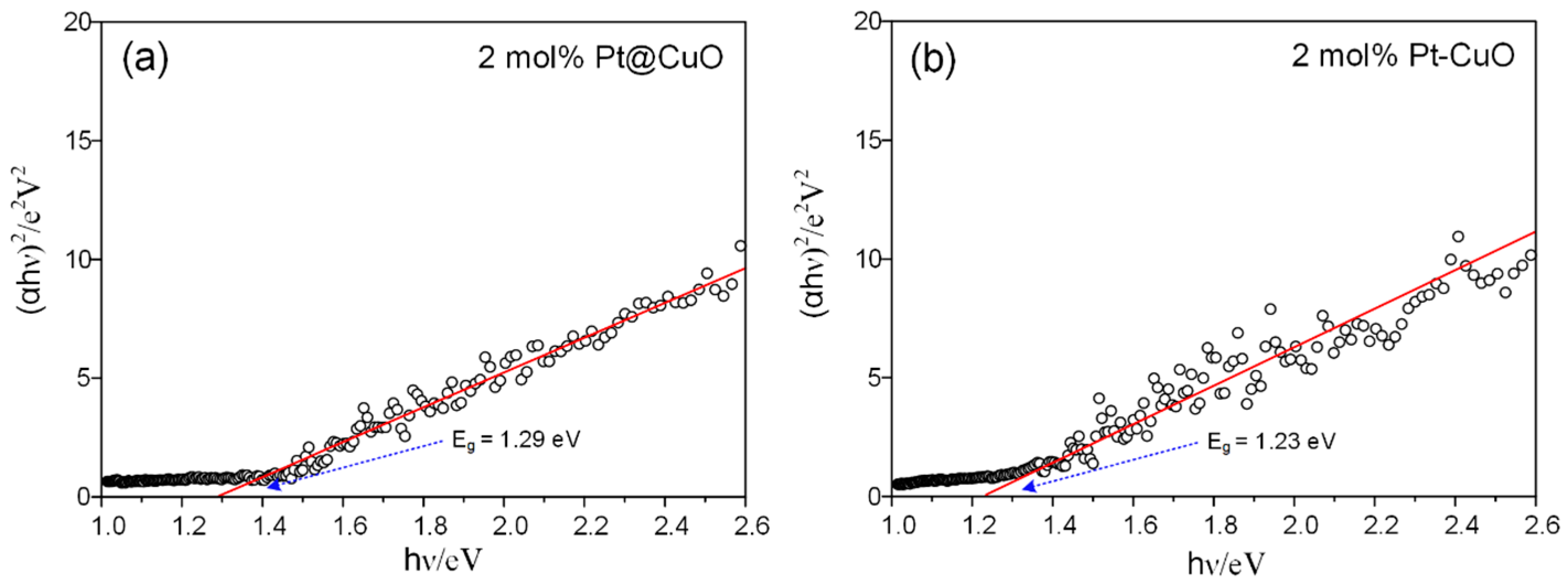 Sensors 24 00120 g011