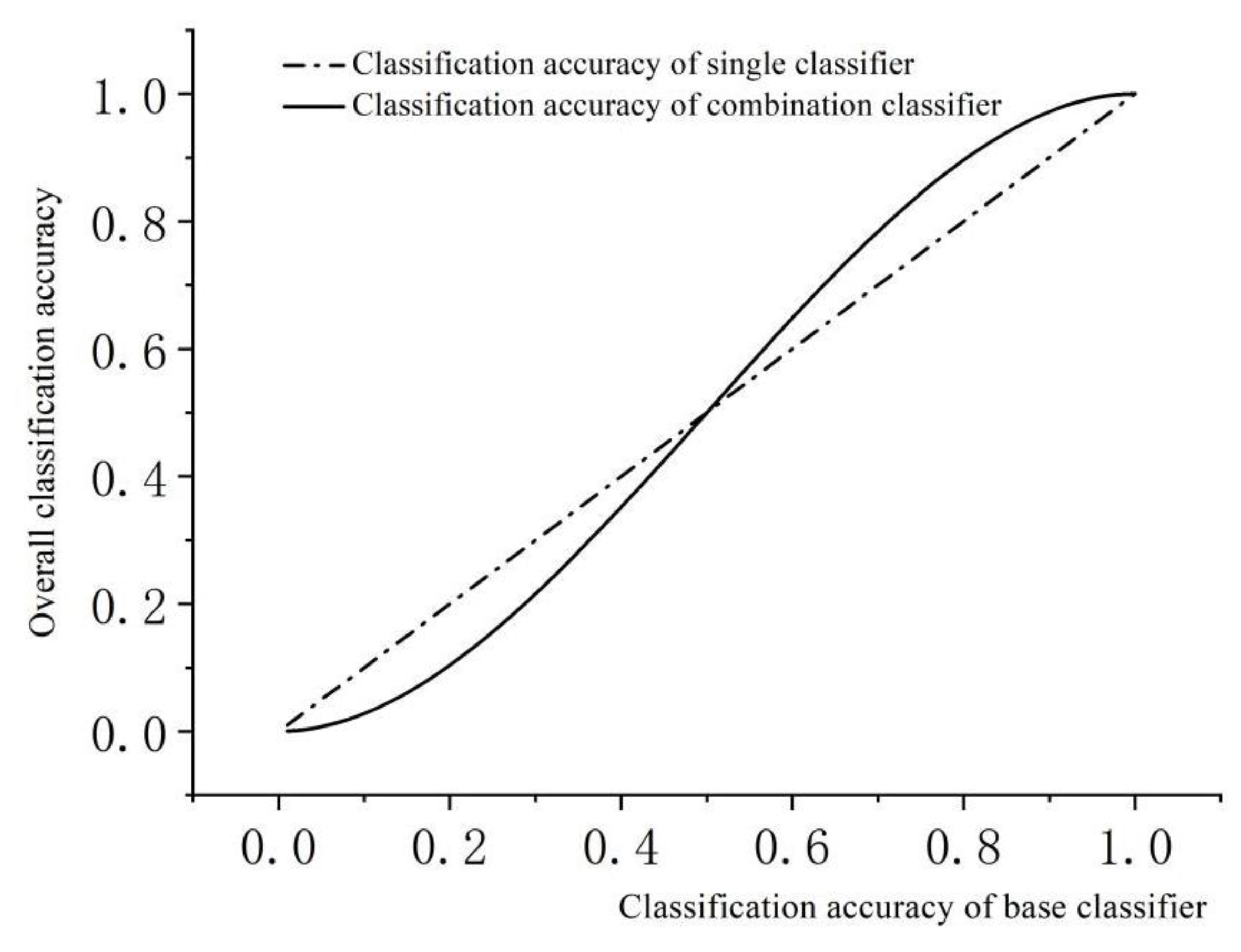 Sensors 24 00123 g003