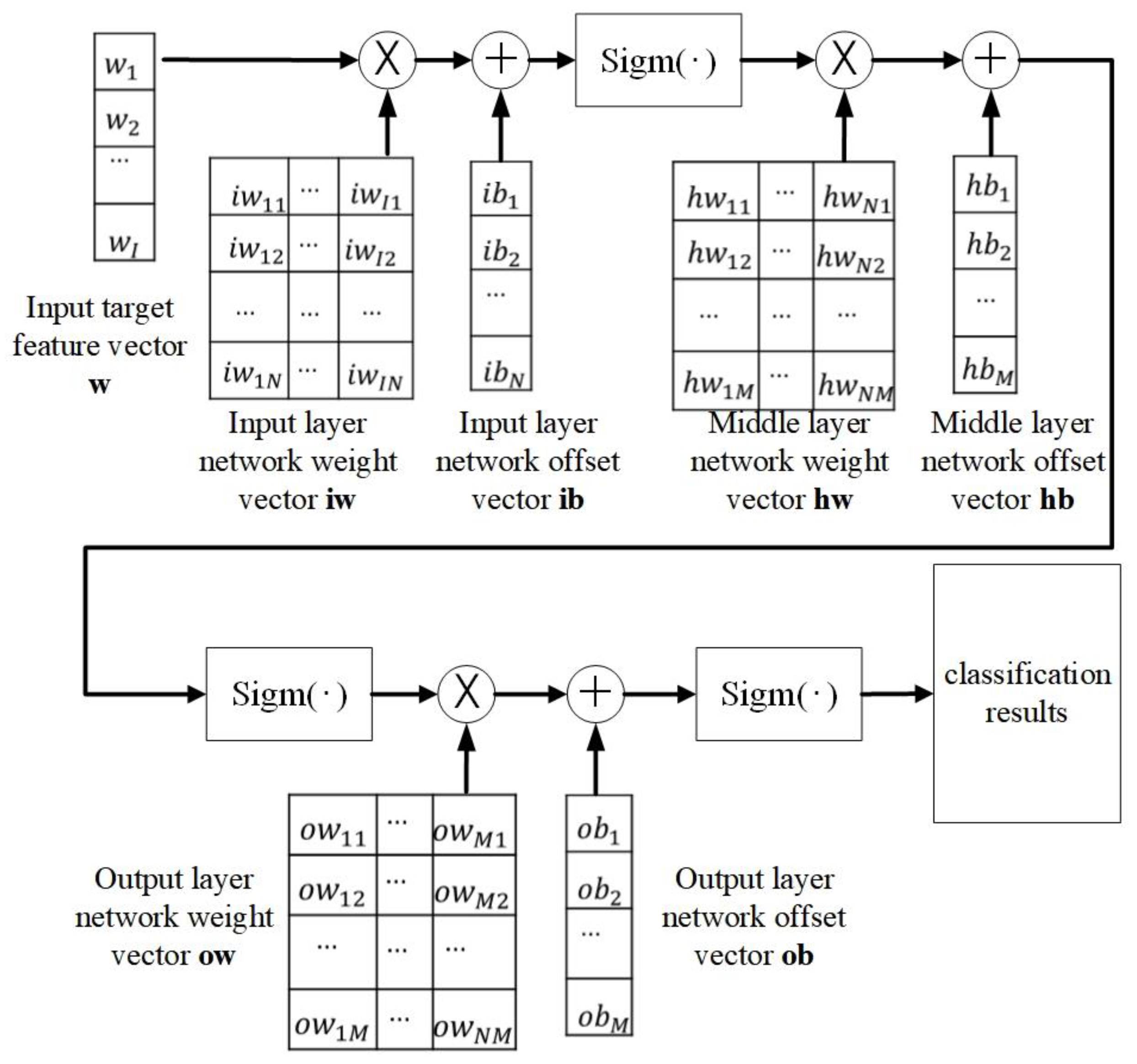 Sensors 24 00123 g006