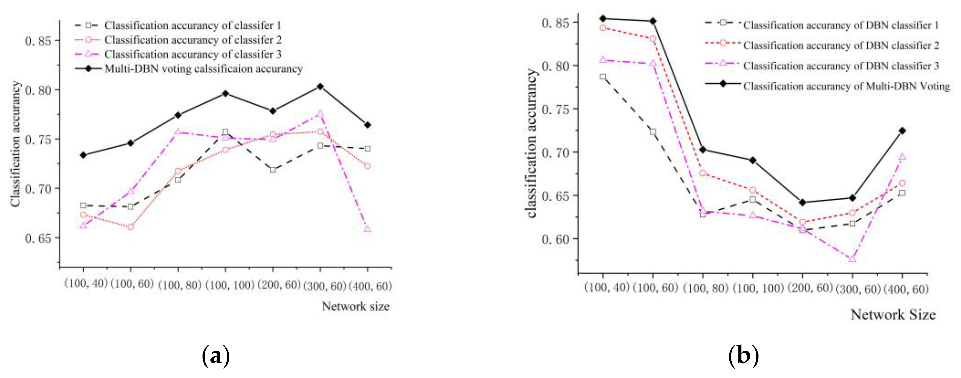 Sensors 24 00123 g008