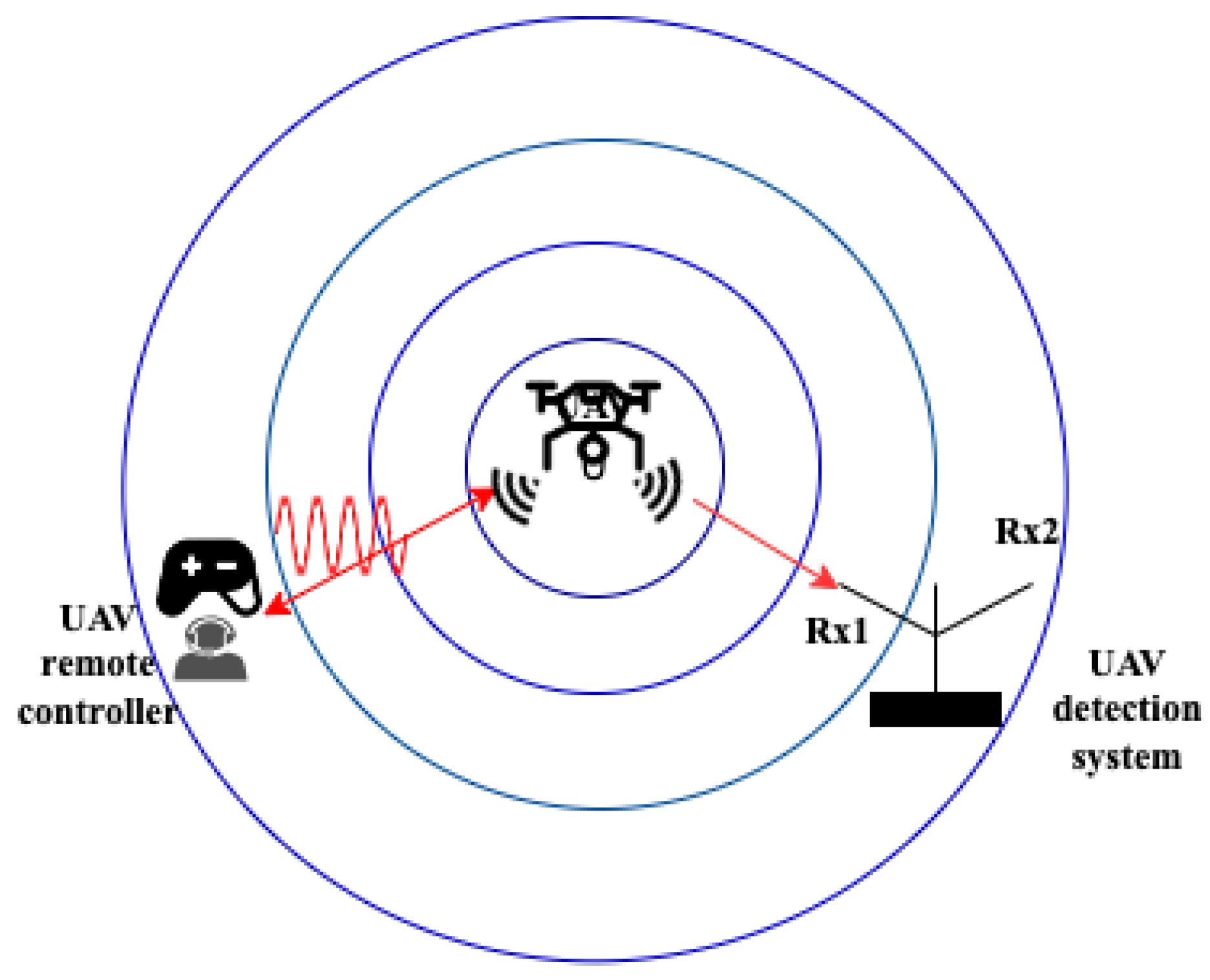 Sensors 24 00125 g004