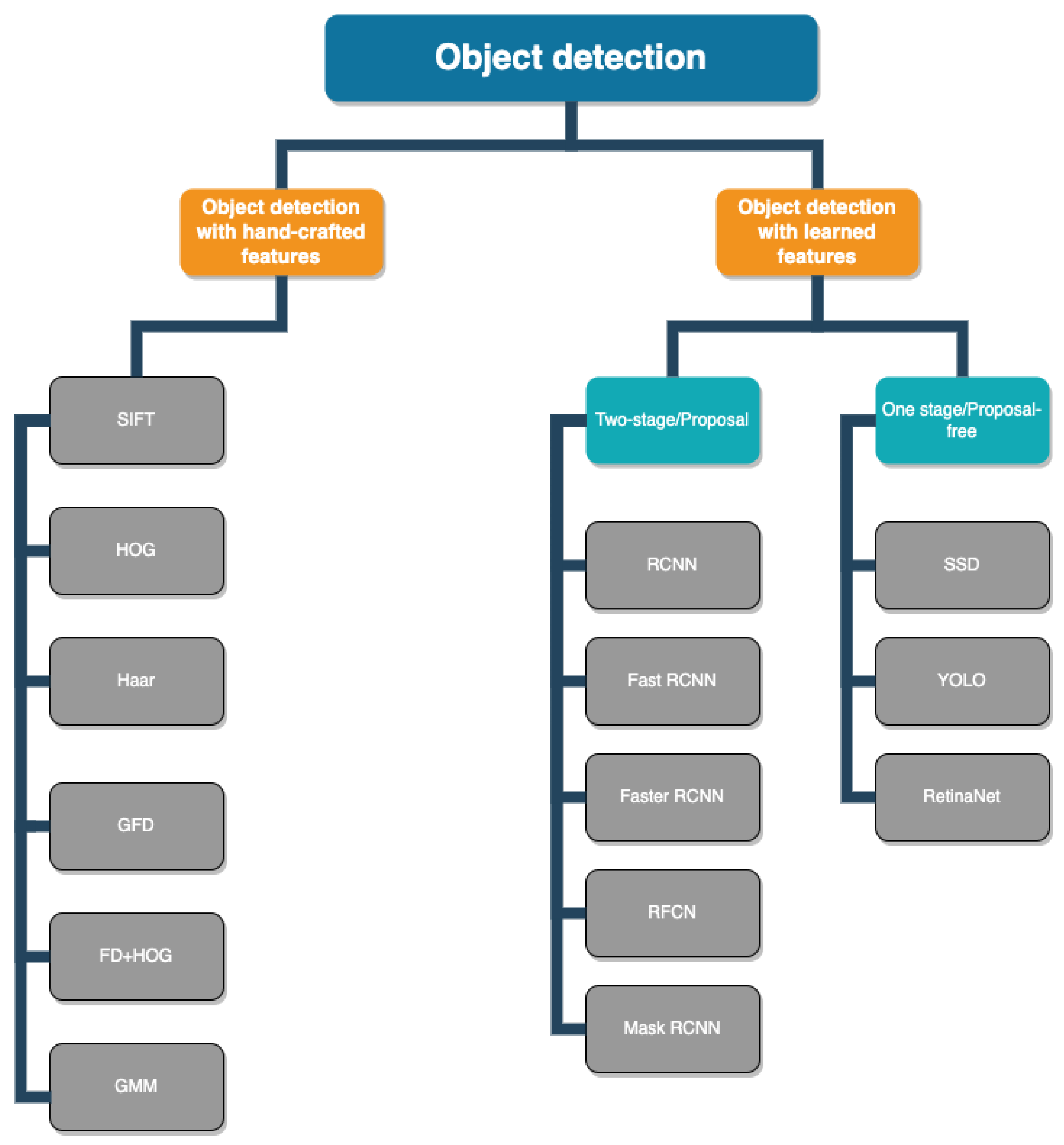 Sensors 24 00125 g006