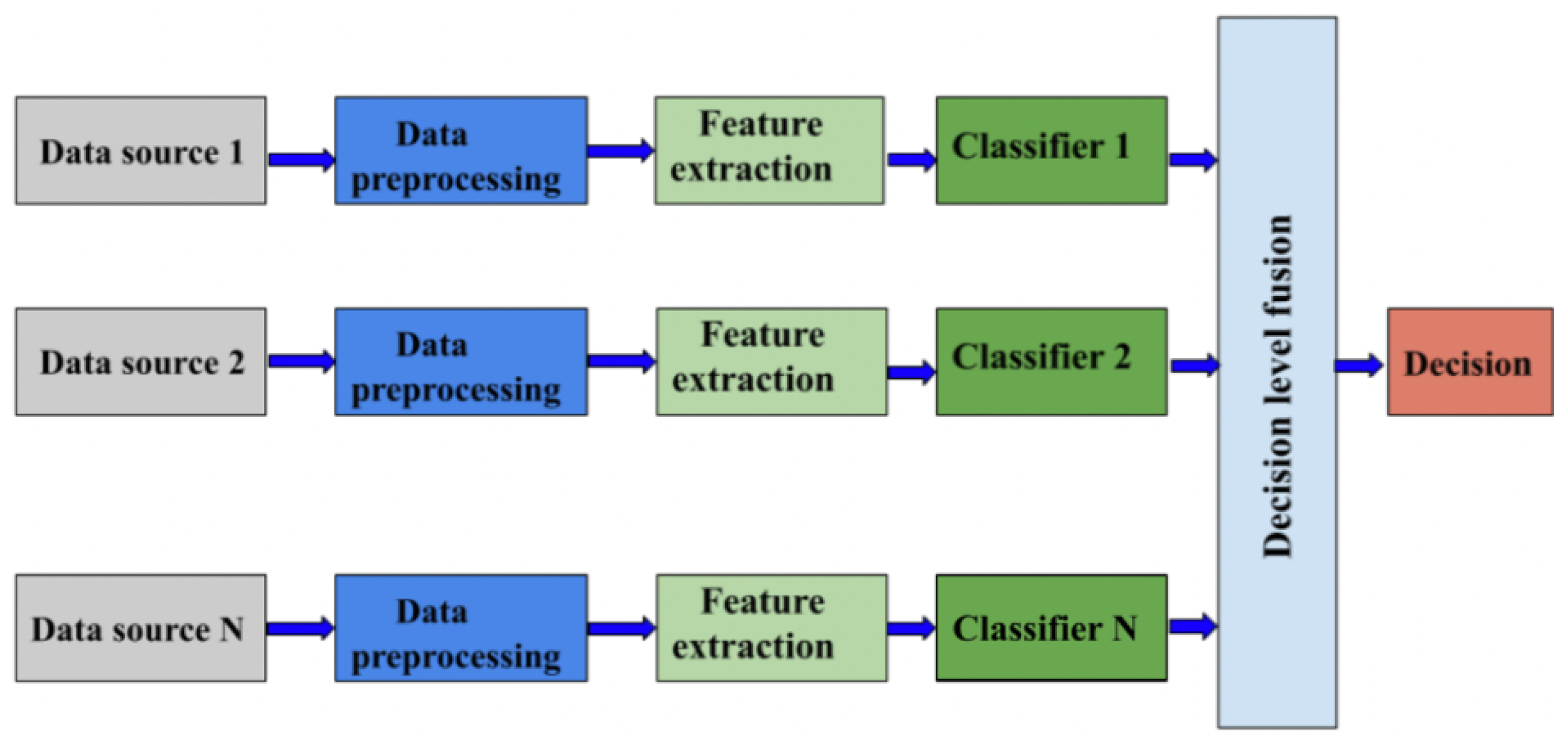 Sensors 24 00125 g008