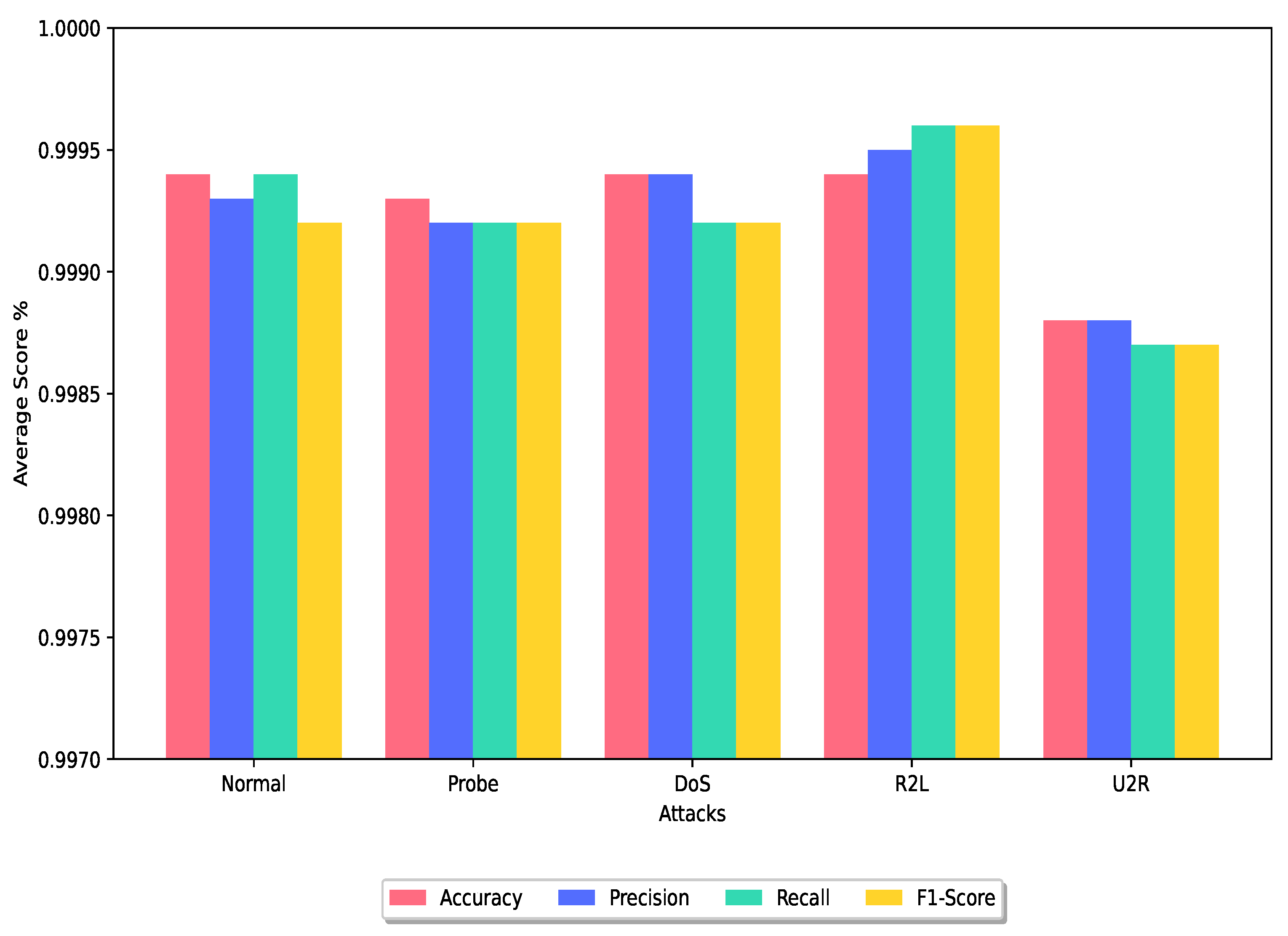 Sensors 24 00127 g006