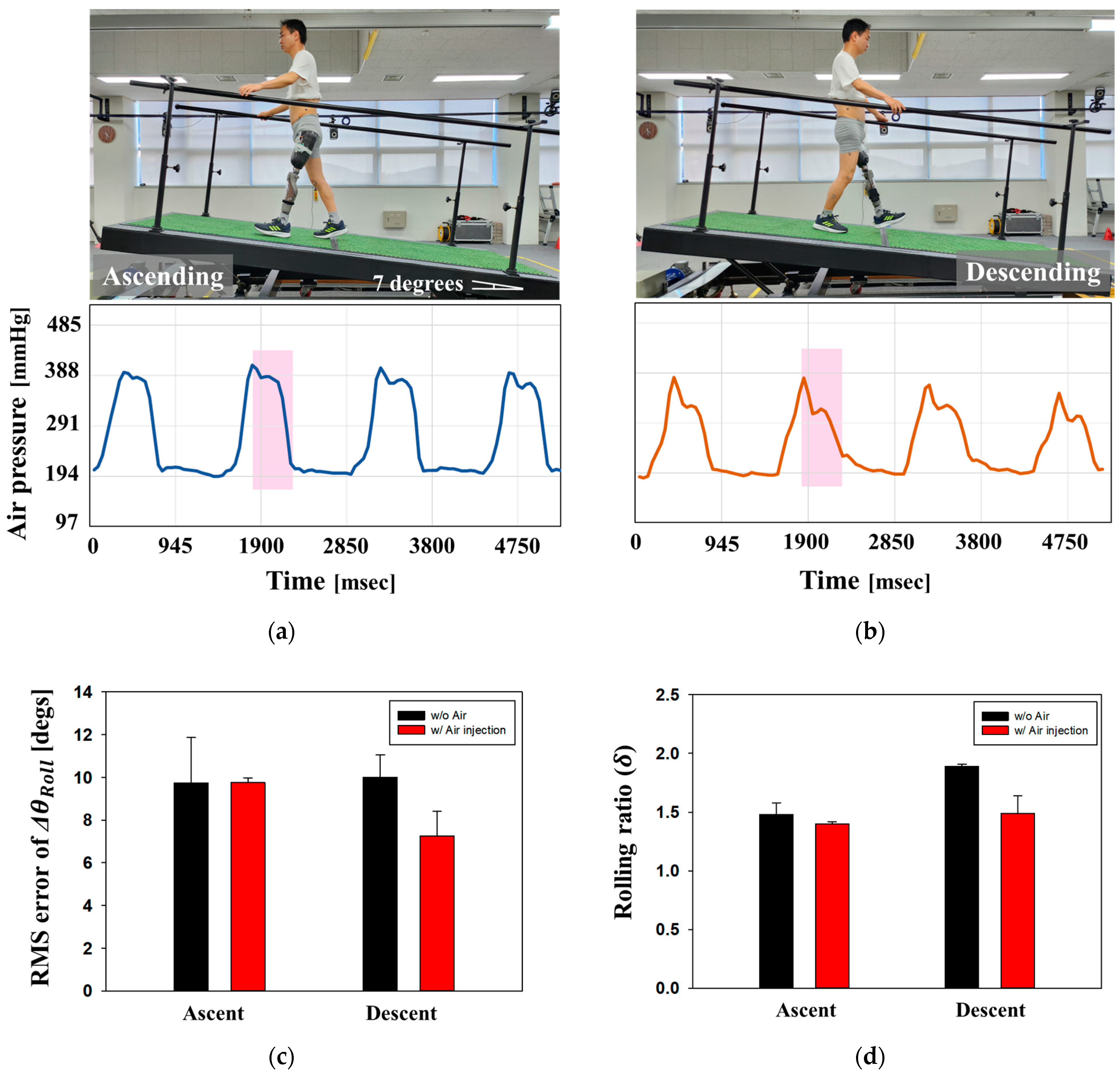 Sensors 24 00133 g012