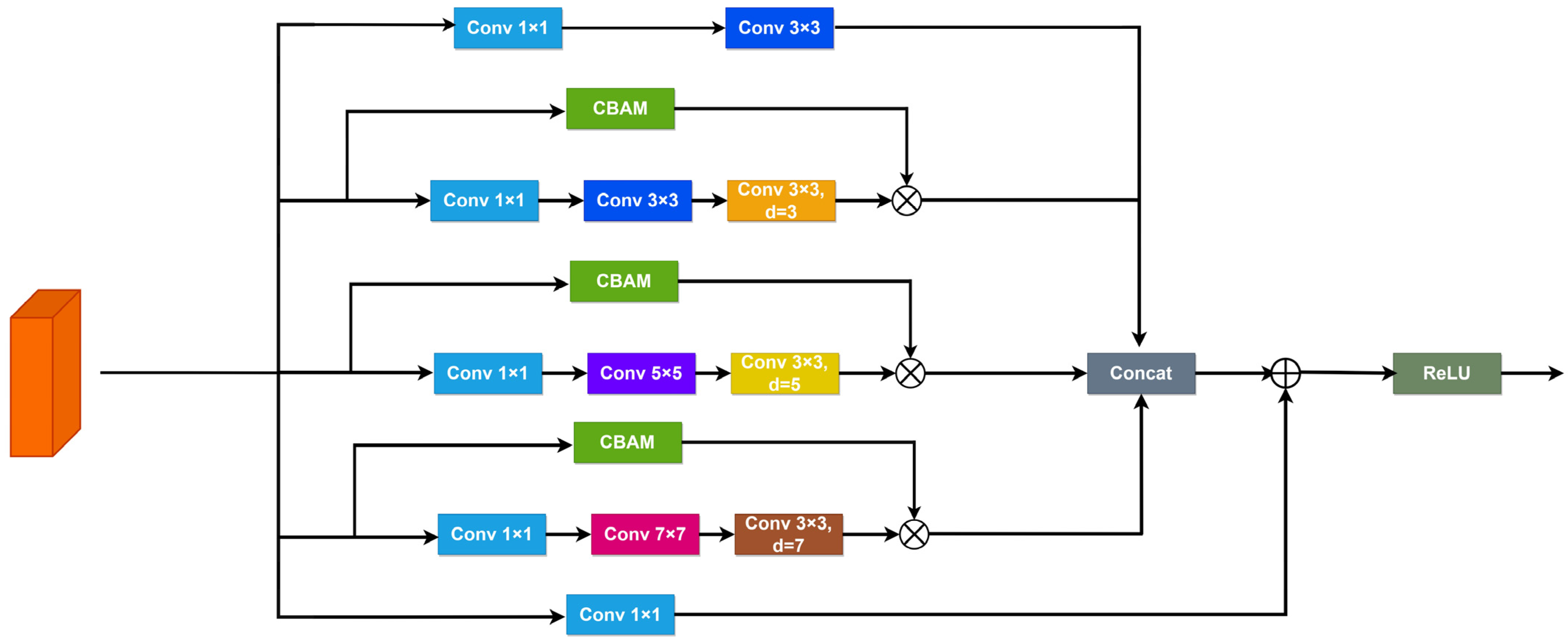 Sensors 24 00134 g004