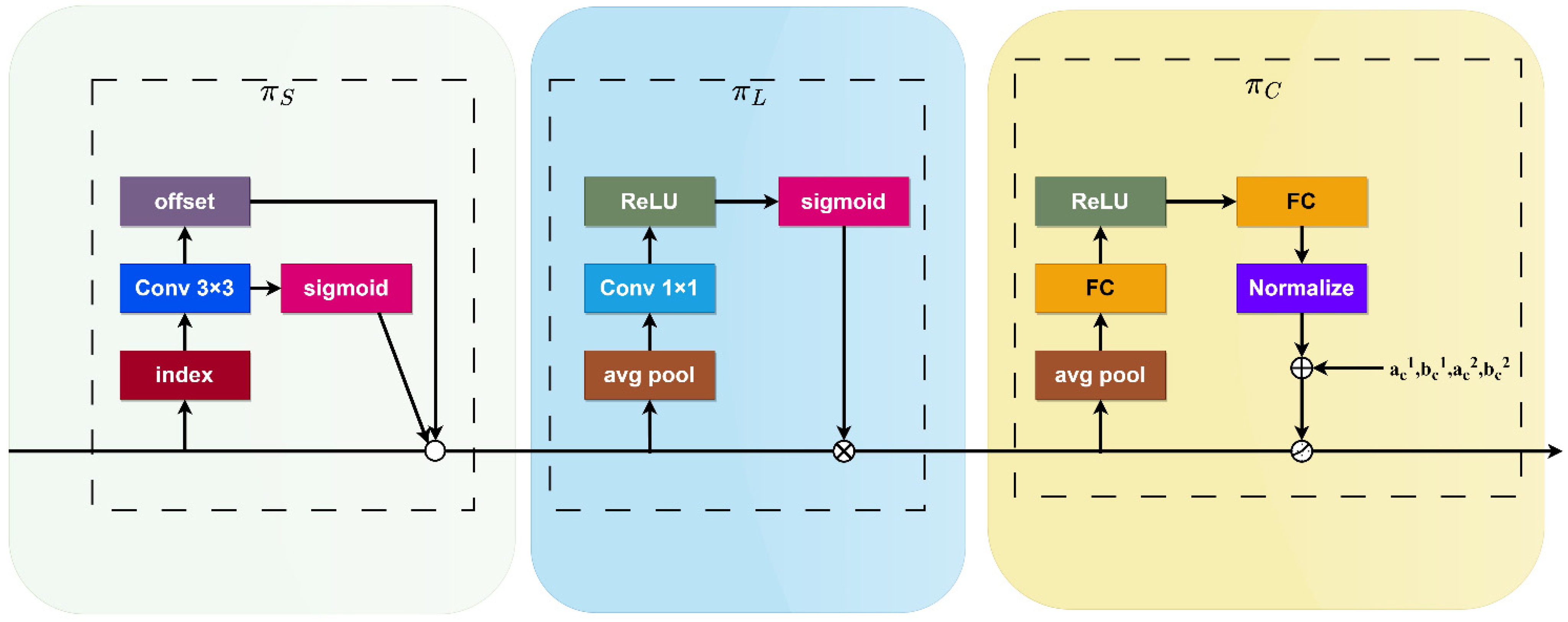 Sensors 24 00134 g005