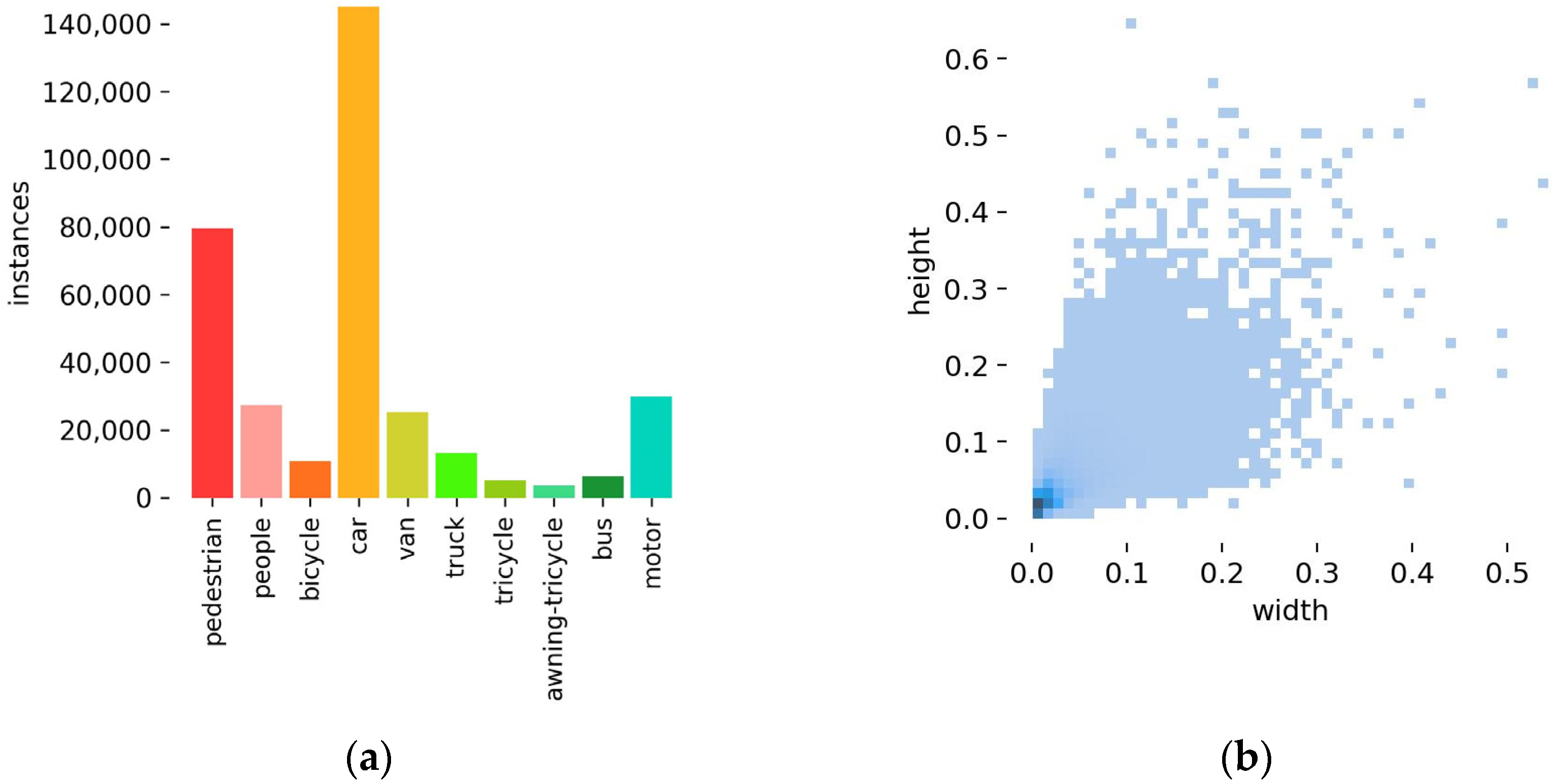 Sensors 24 00134 g006