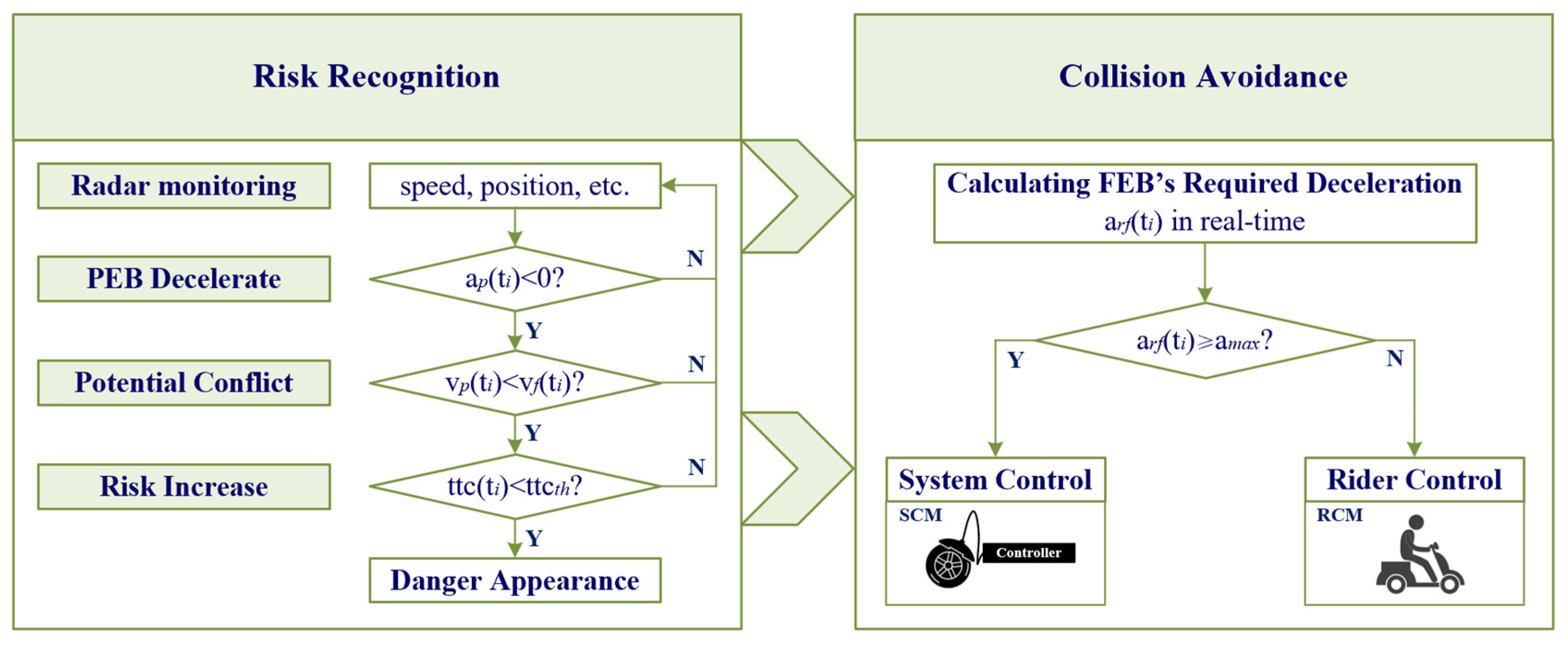 Sensors 24 00137 g002