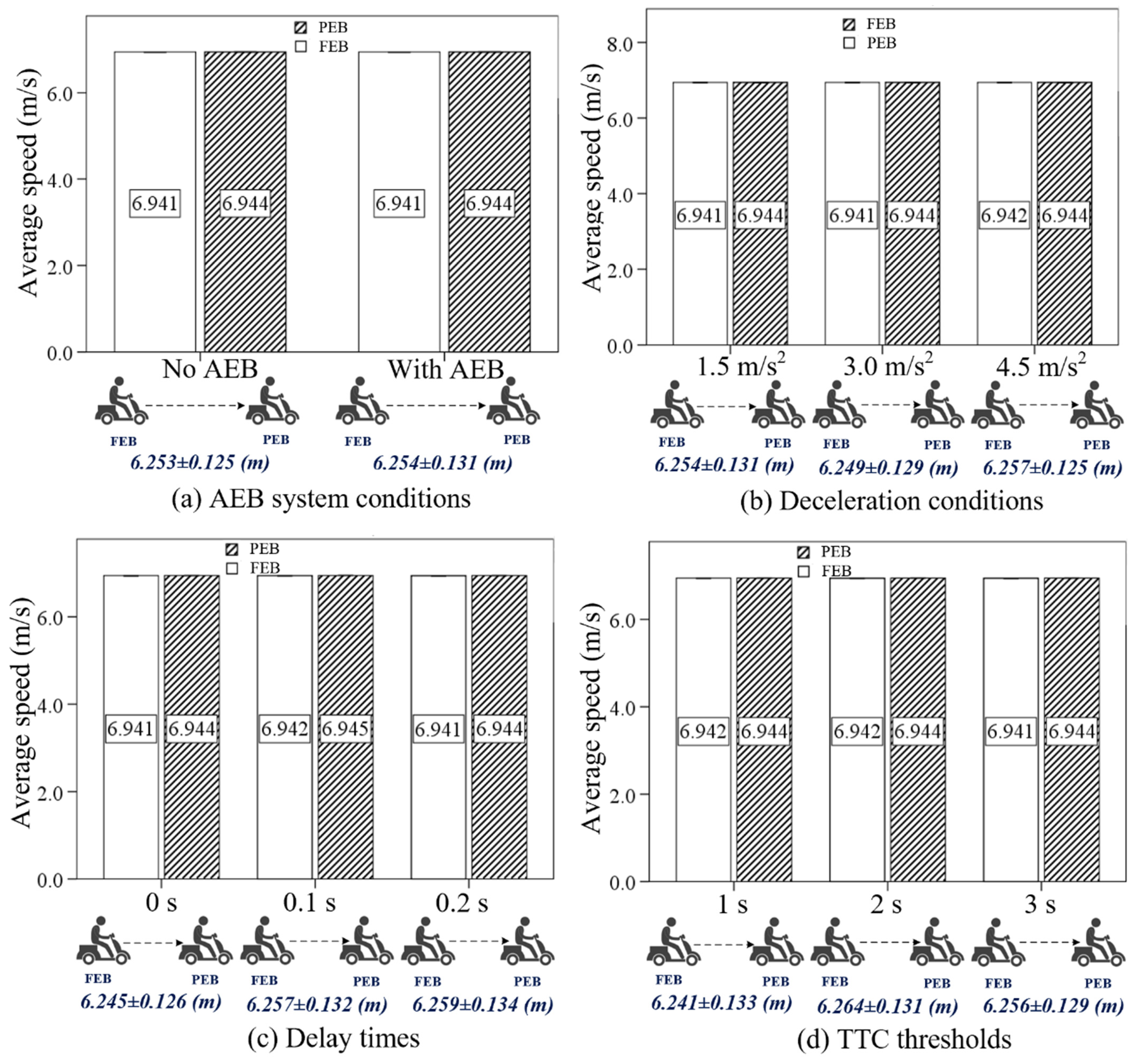 Sensors 24 00137 g004