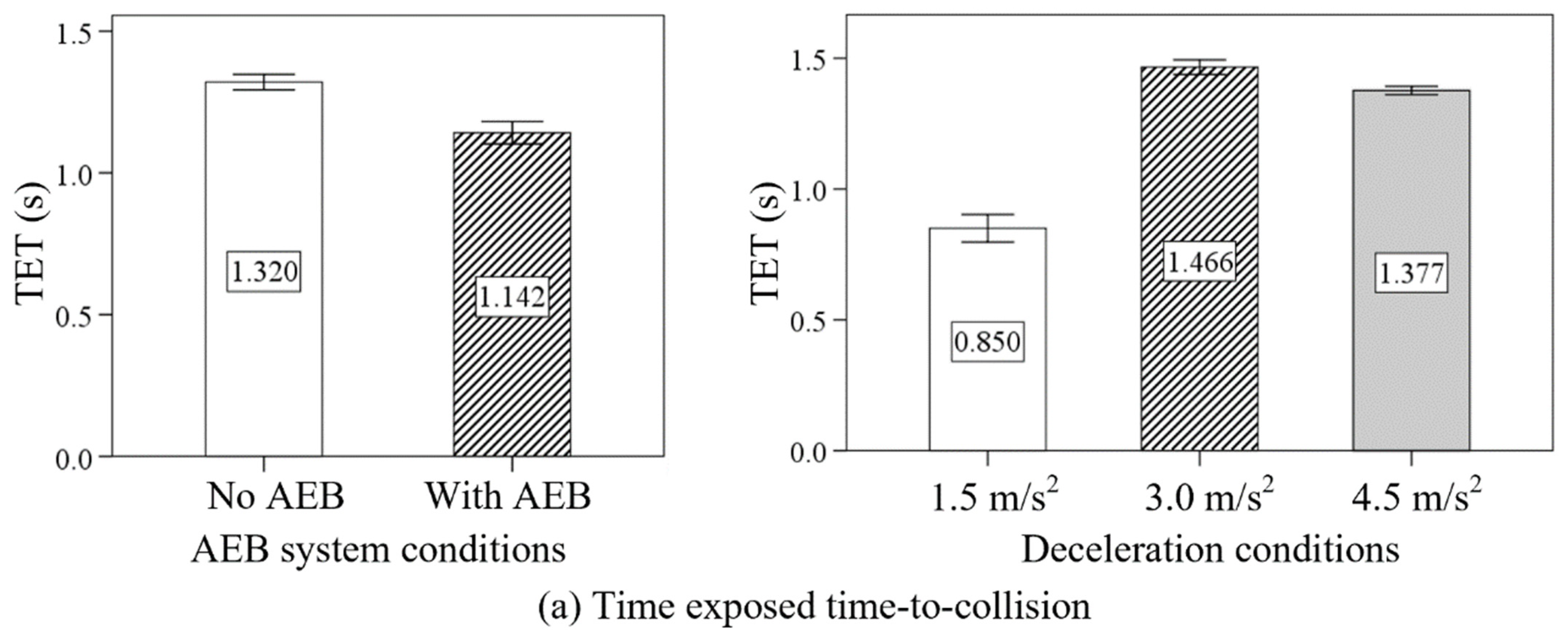 Sensors 24 00137 g007a