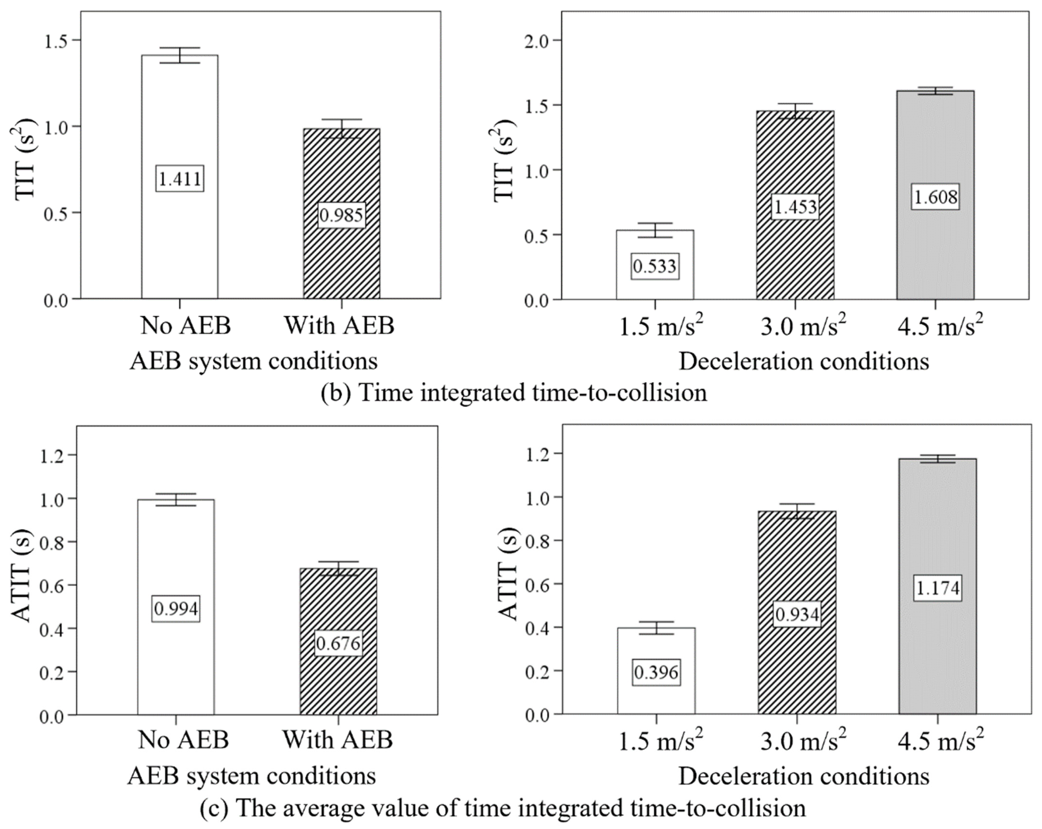 Sensors 24 00137 g007b