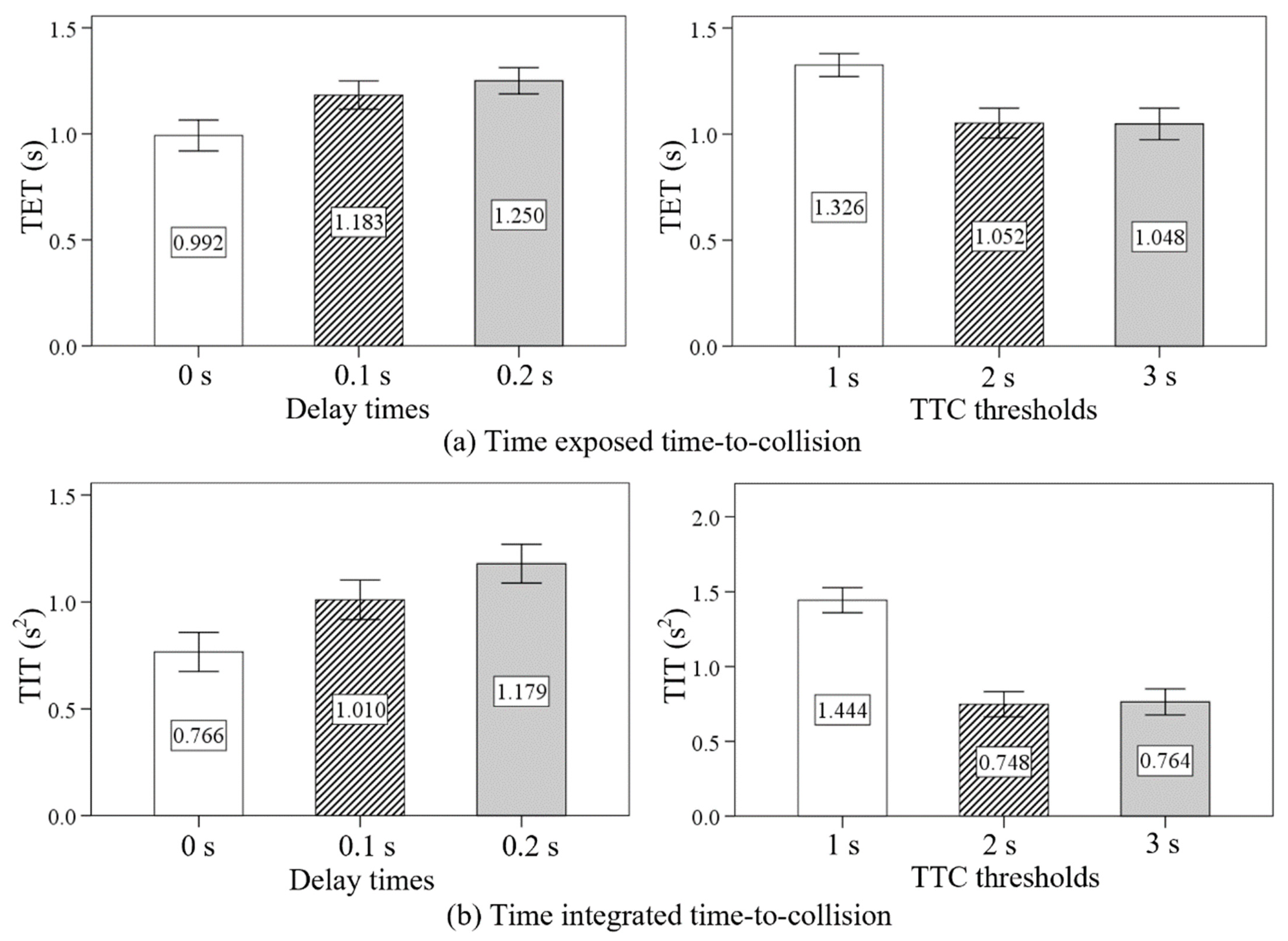Sensors 24 00137 g008a