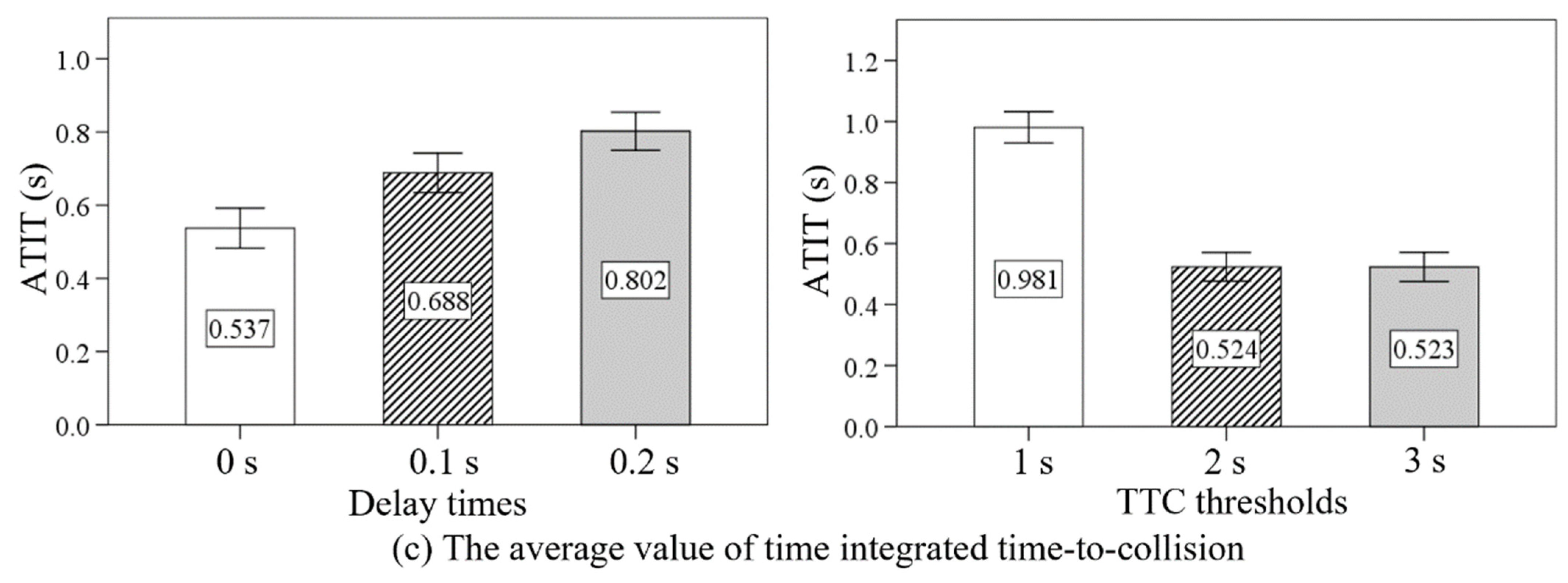 Sensors 24 00137 g008b